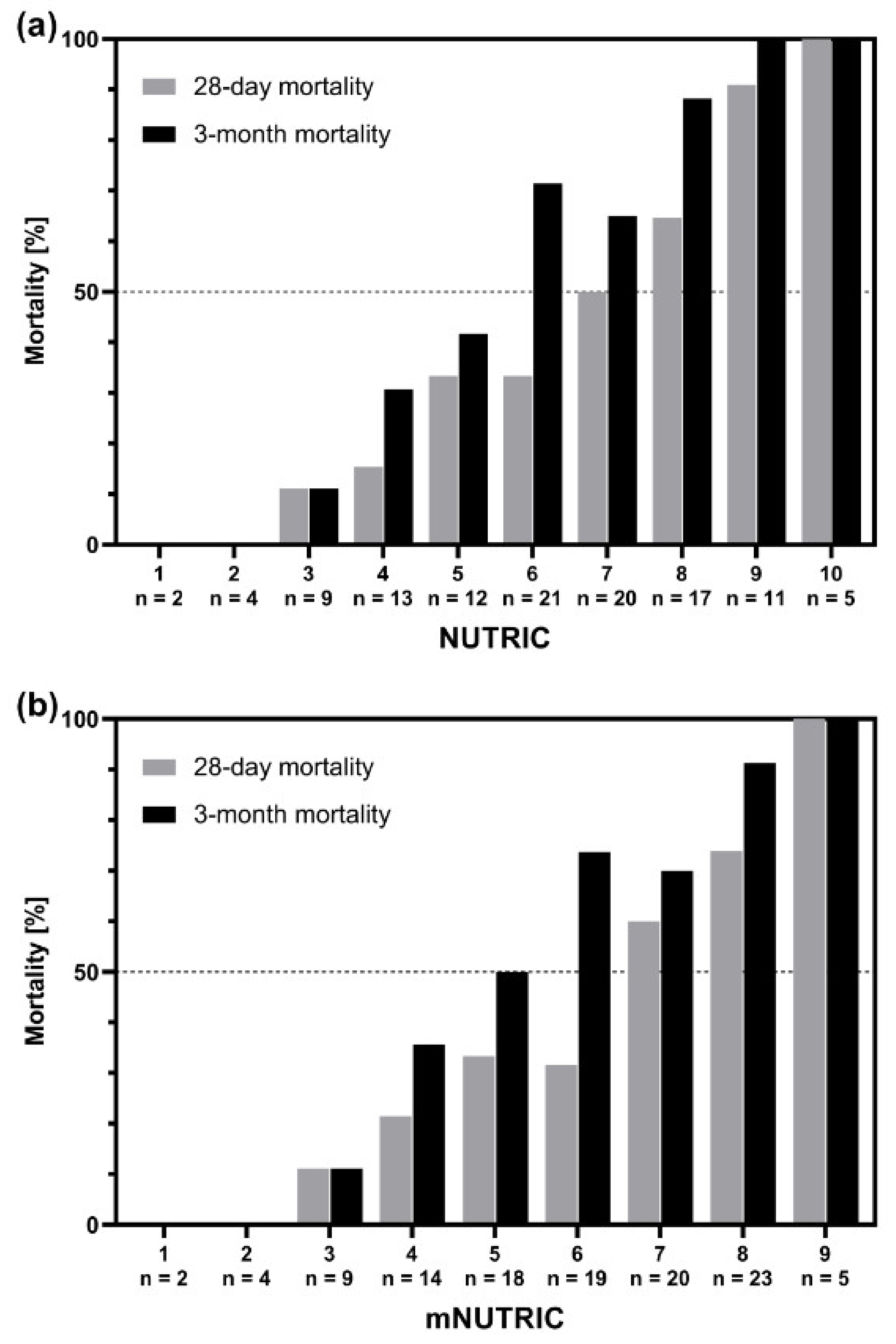 Nutrients 12 02134 g001