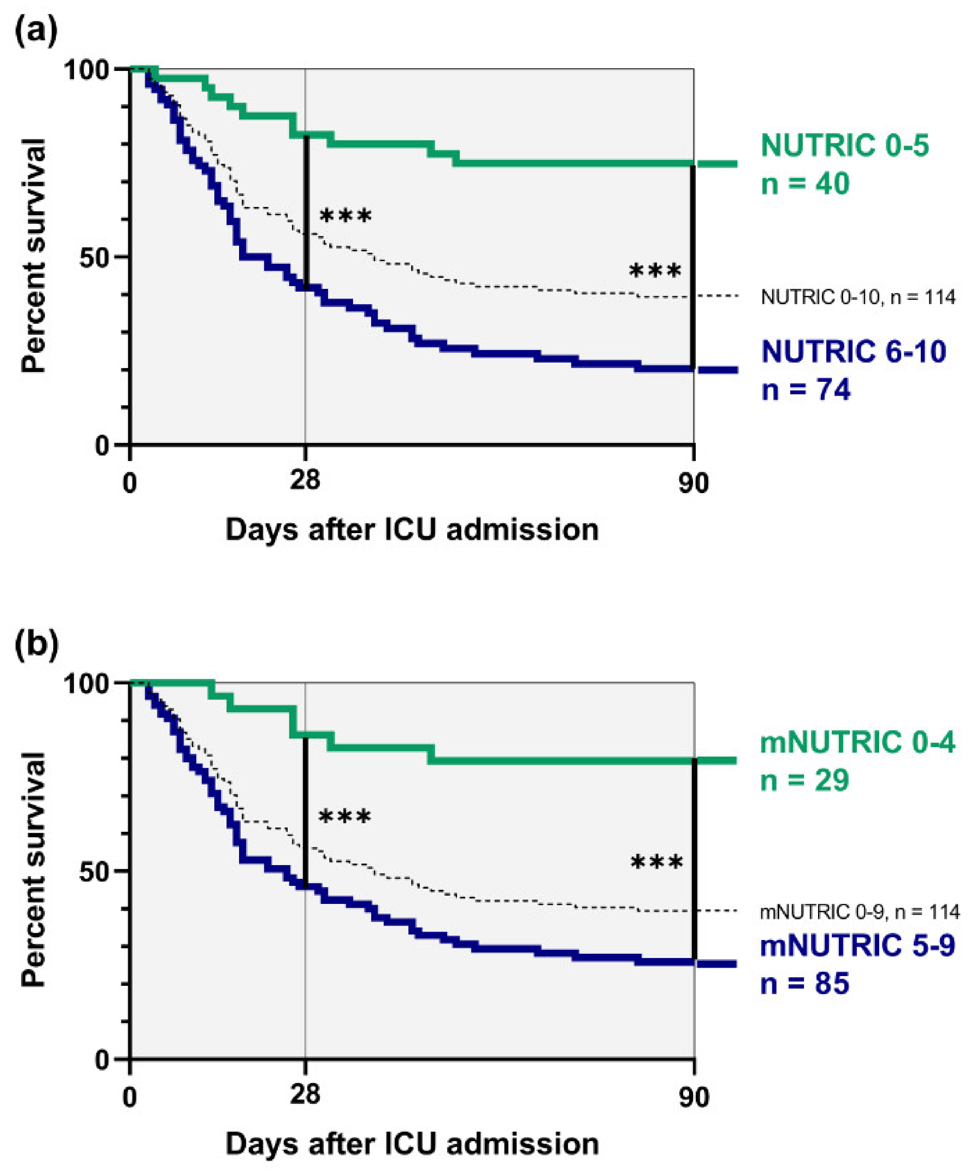 Nutrients 12 02134 g002