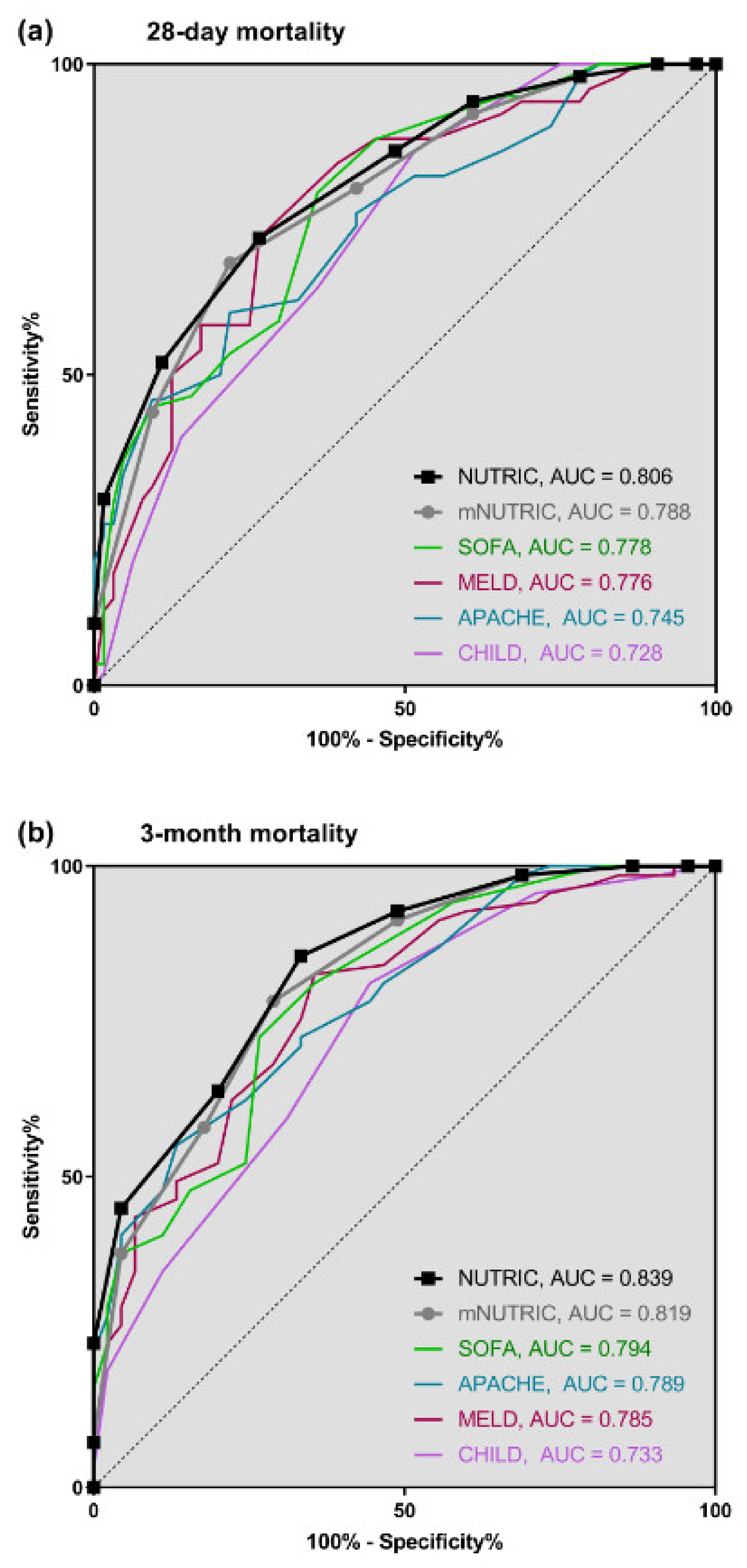 Nutrients 12 02134 g003