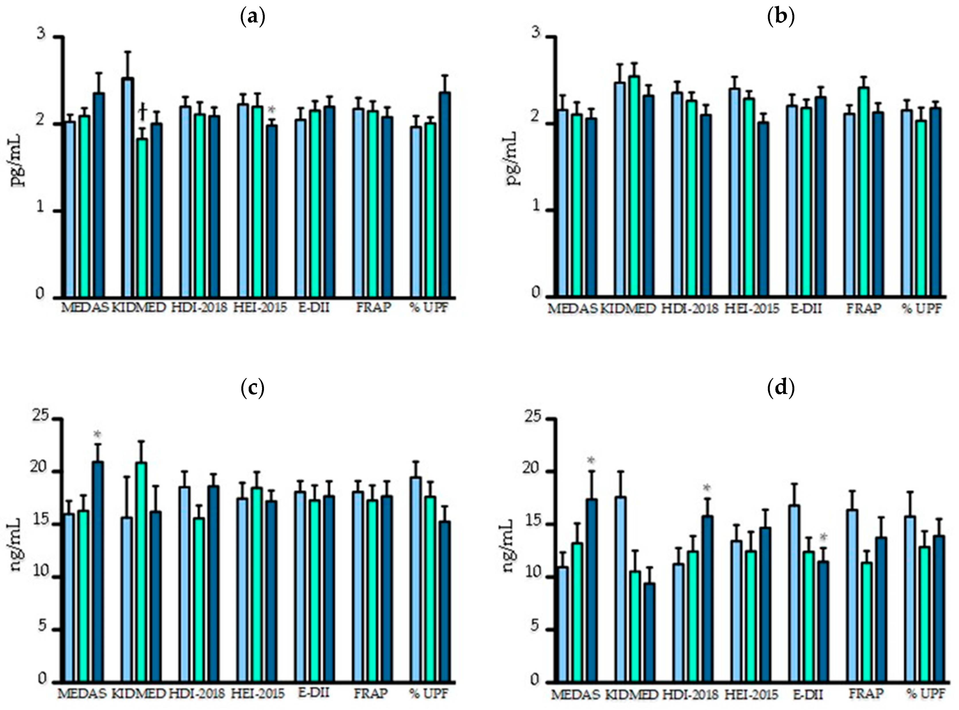 Nutrients 12 02137 g002