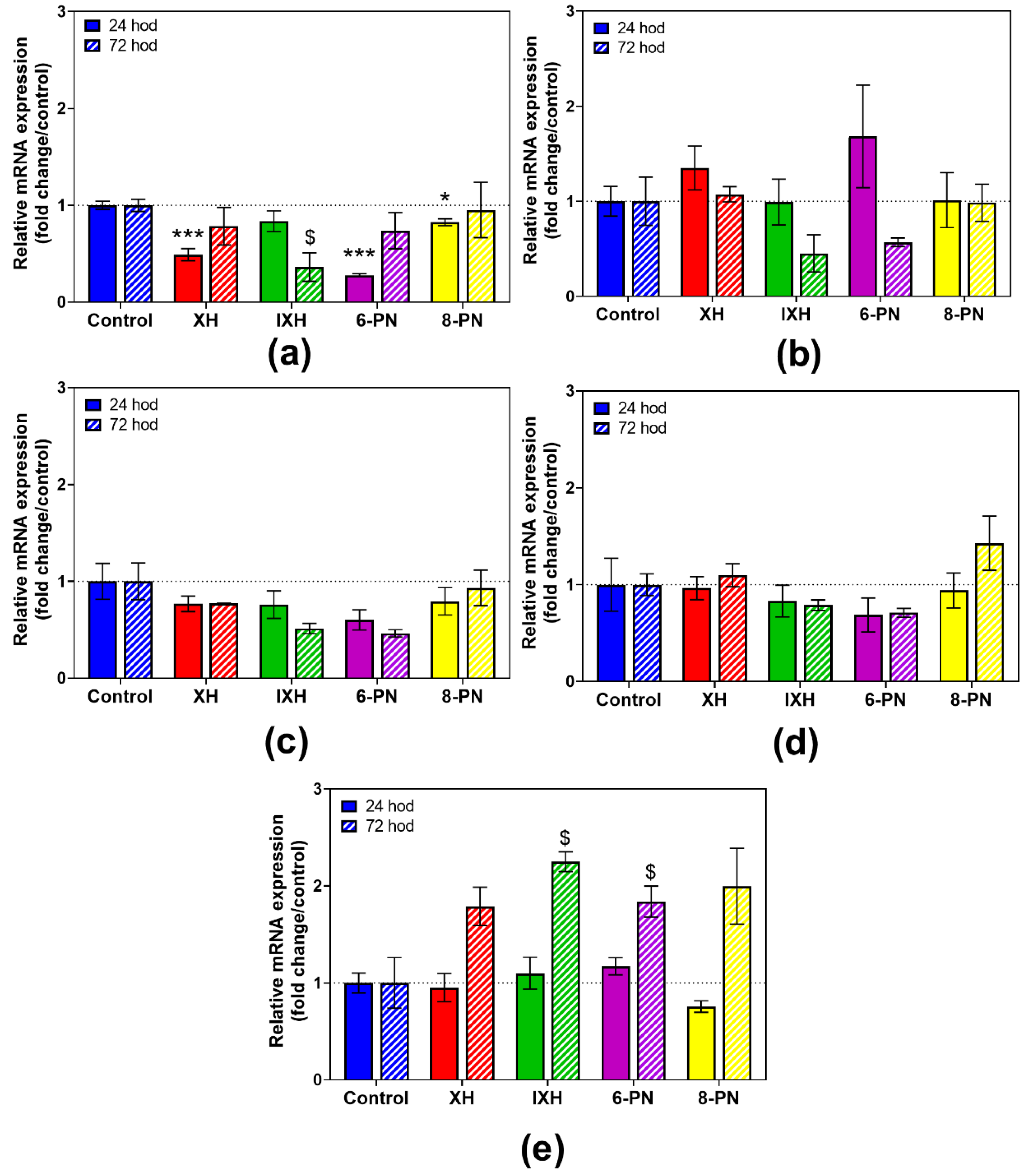 Nutrients 12 02138 g003 Nutrients 12 02138 g003