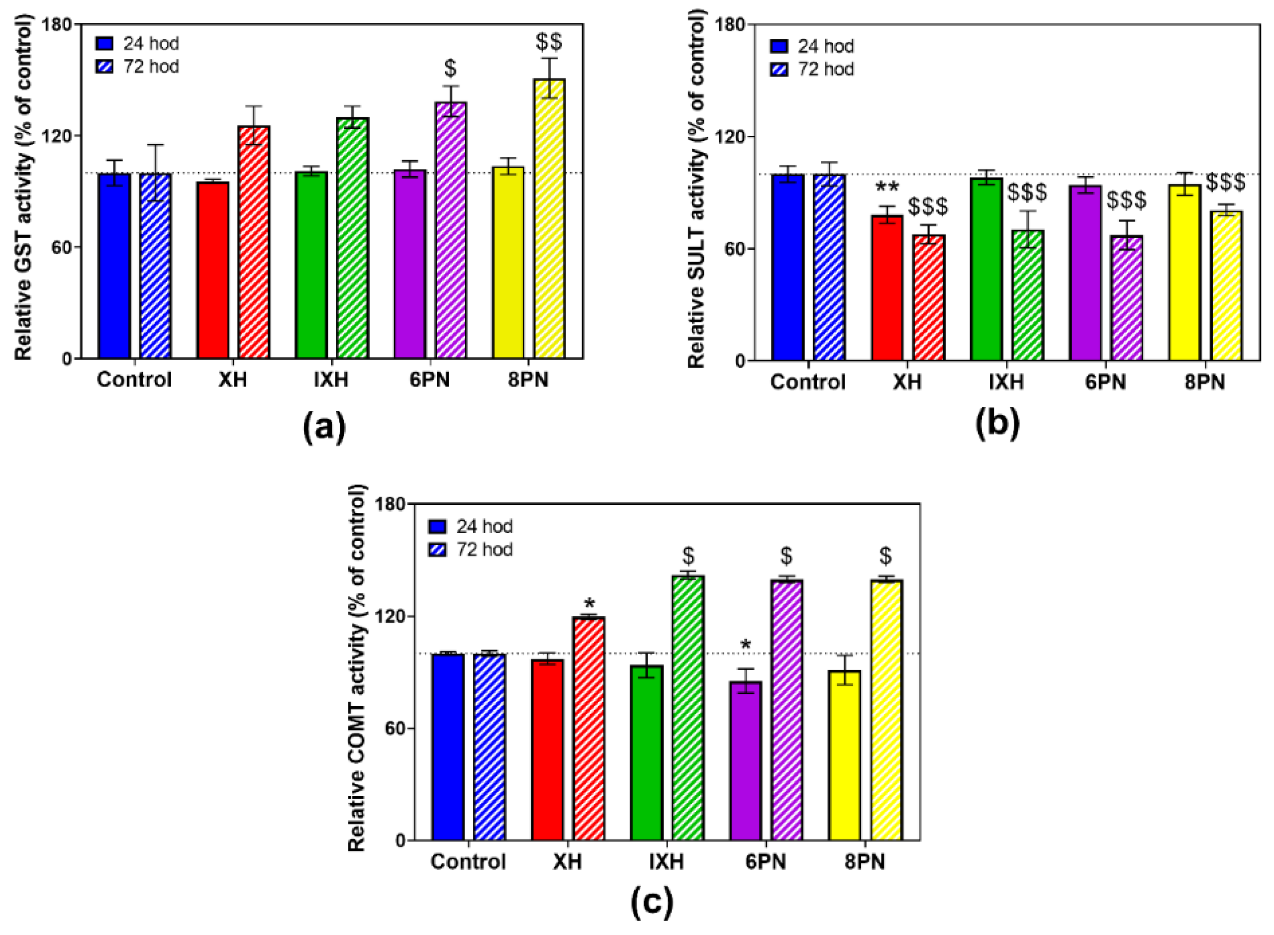 Nutrients 12 02138 g005 Nutrients 12 02138 g005