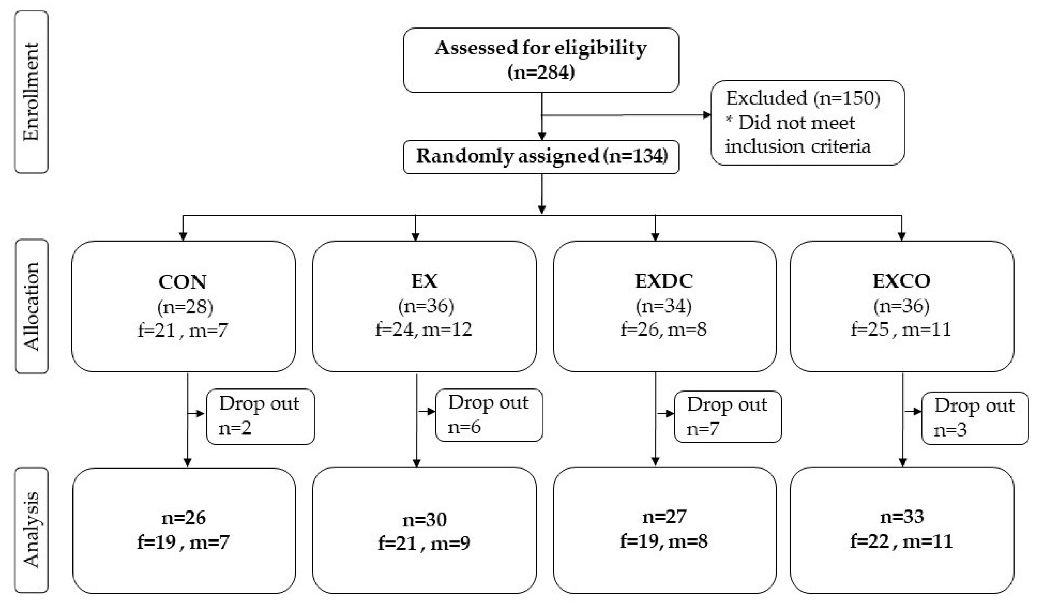 Nutrients 12 02139 g001 Nutrients 12 02139 g001
