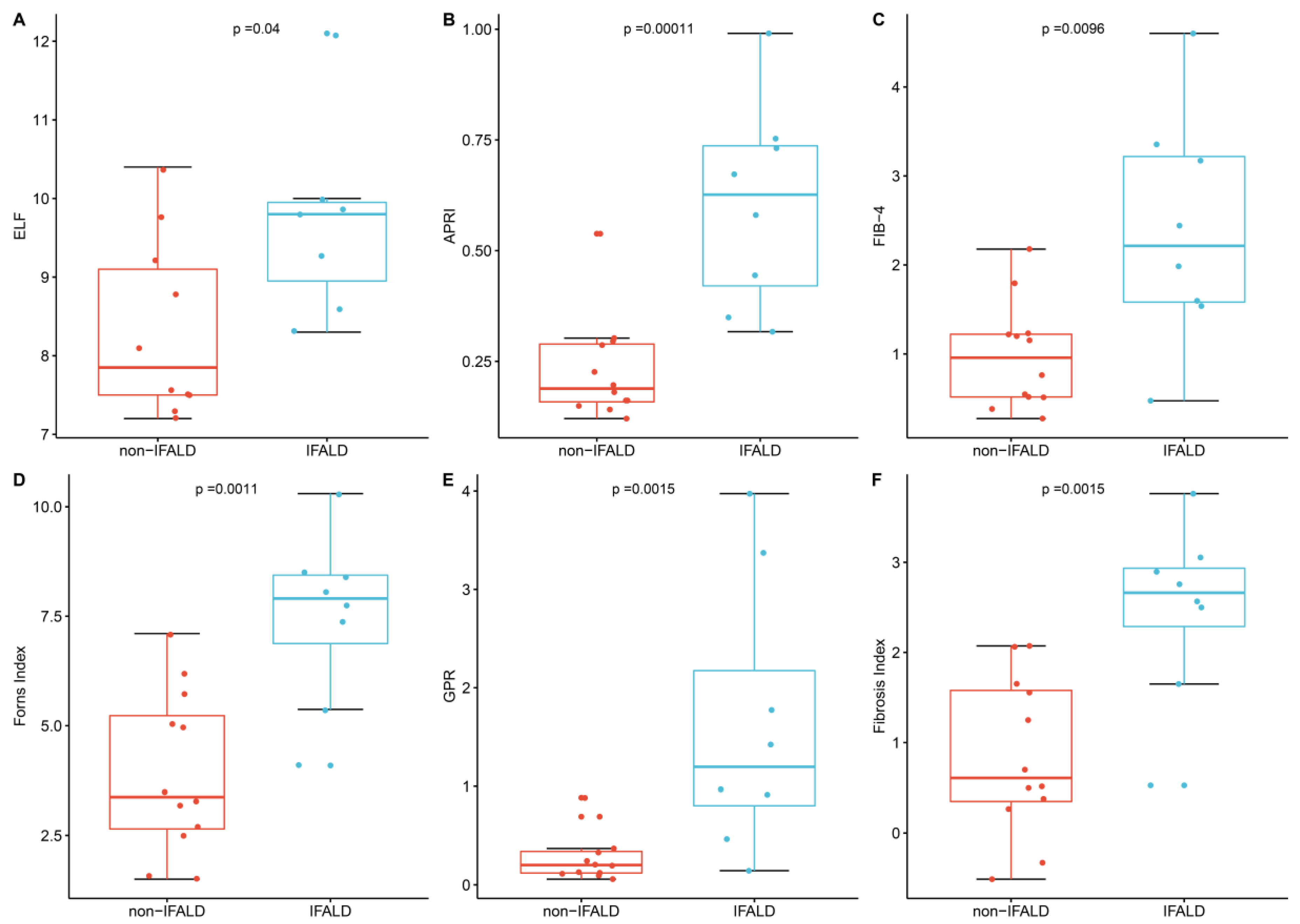Nutrients 12 02151 g001