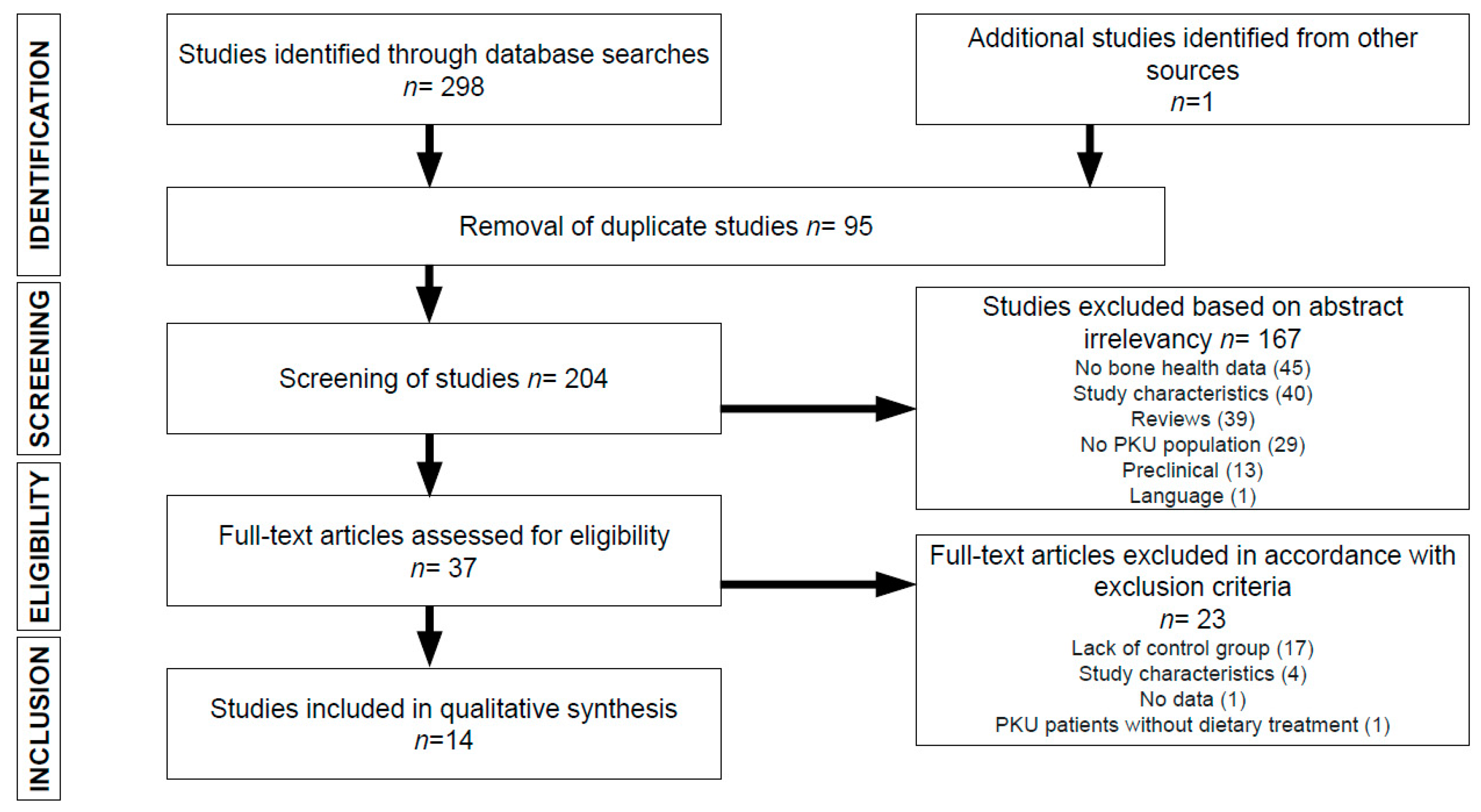 Nutrients 12 02154 g001 Nutrients 12 02154 g001