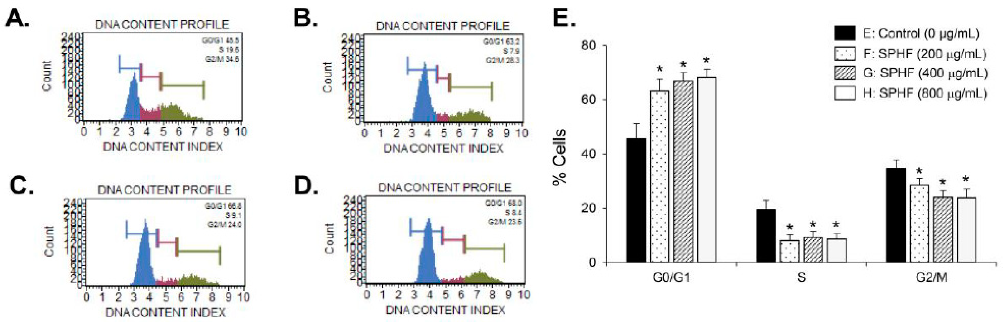 Nutrients 12 02159 g002