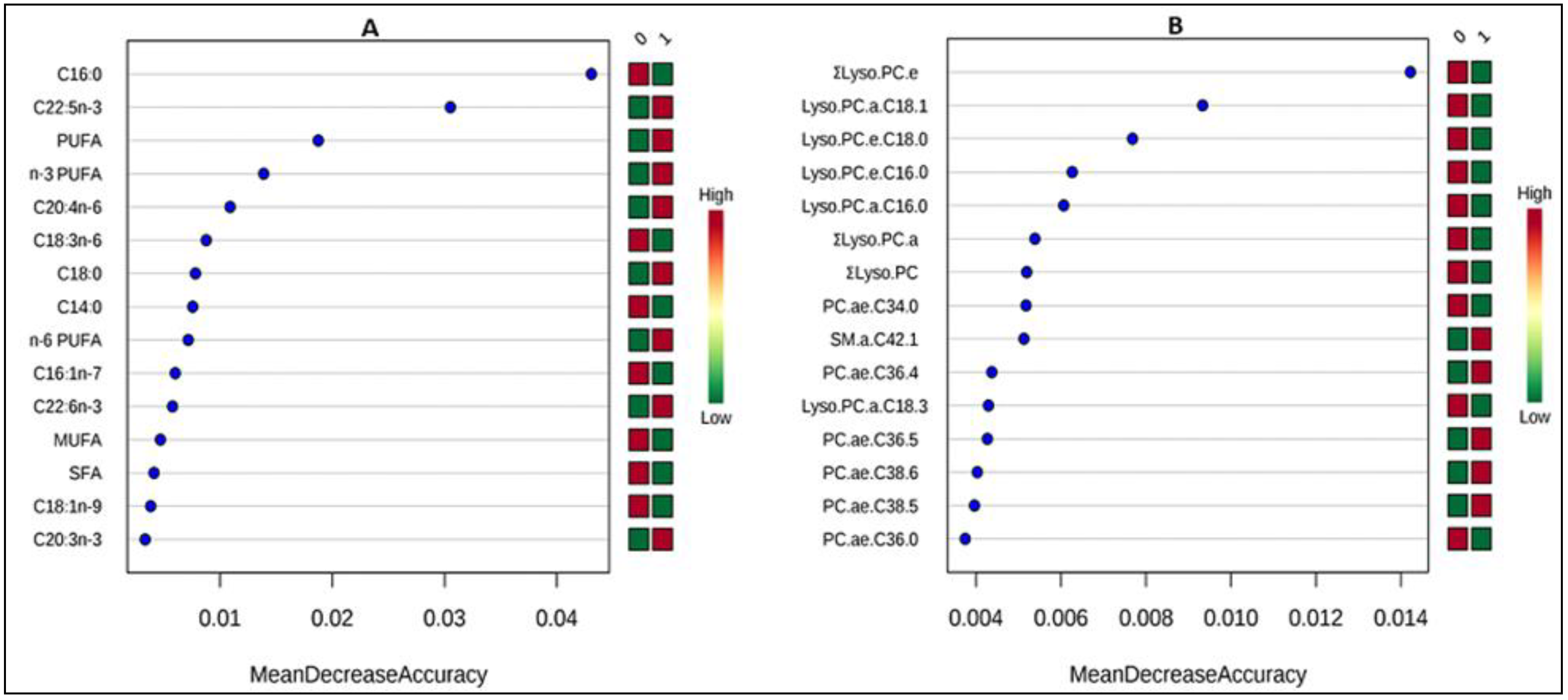 Nutrients 12 02163 g002 Nutrients 12 02163 g002