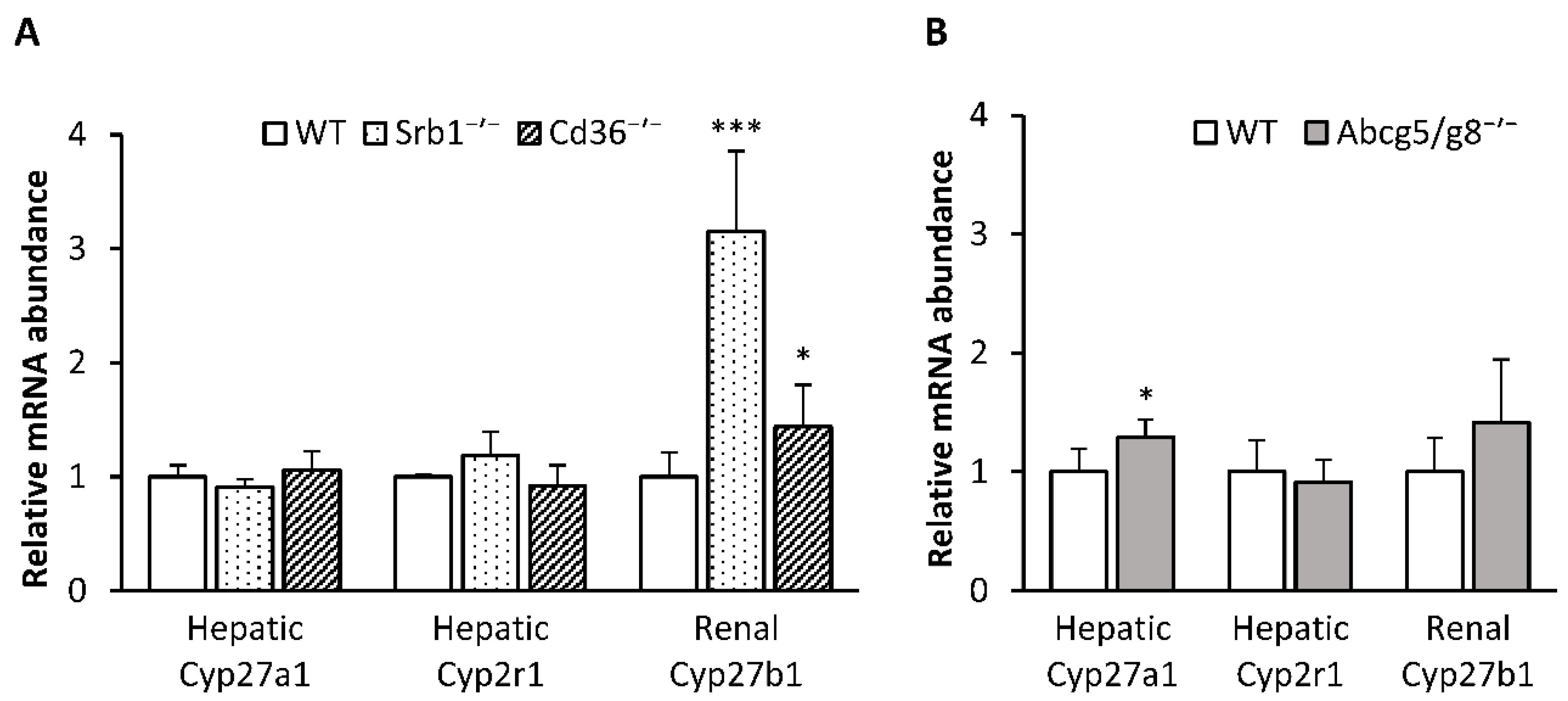 Nutrients 12 02169 g003