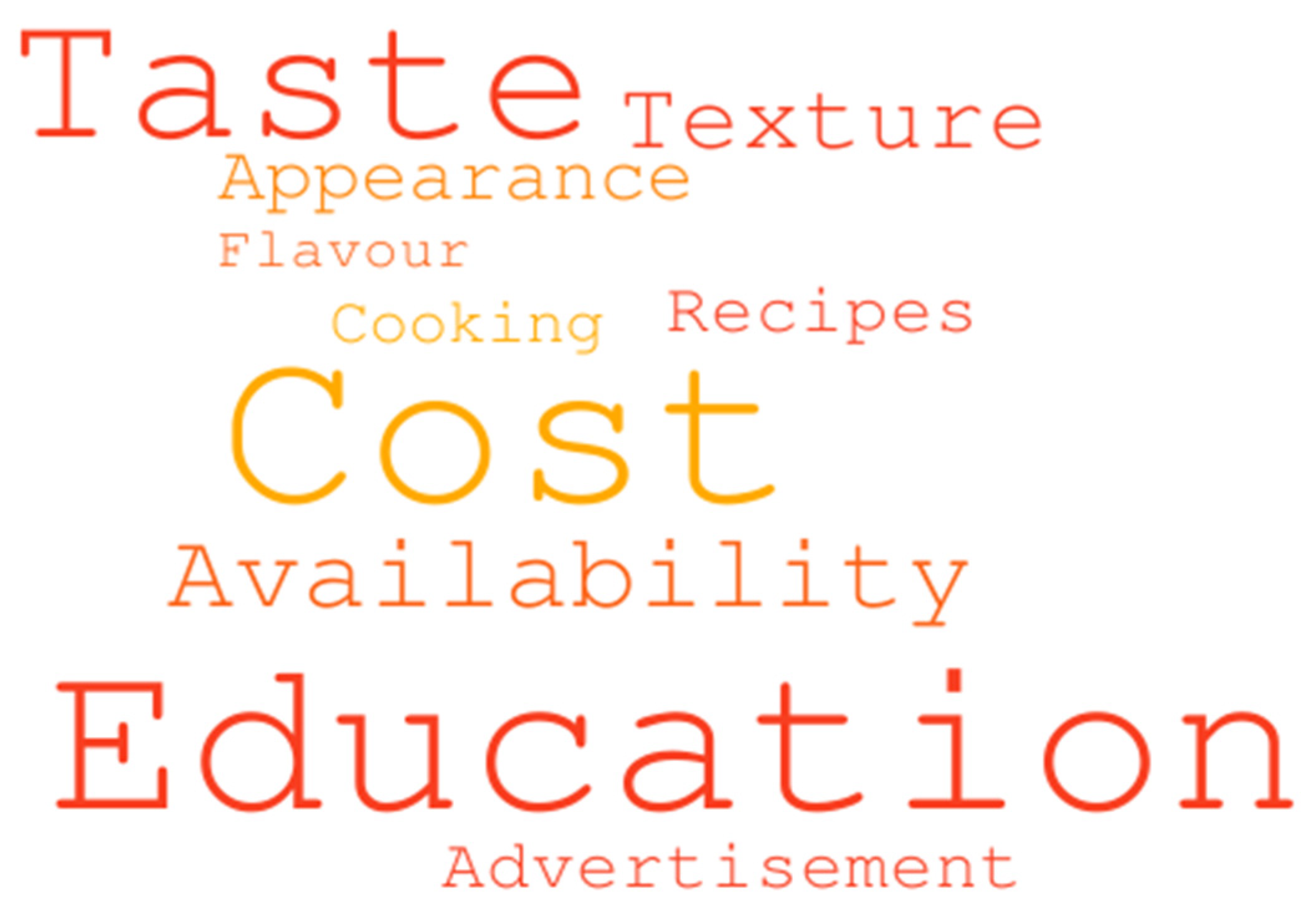 Nutrients 12 02170 g001