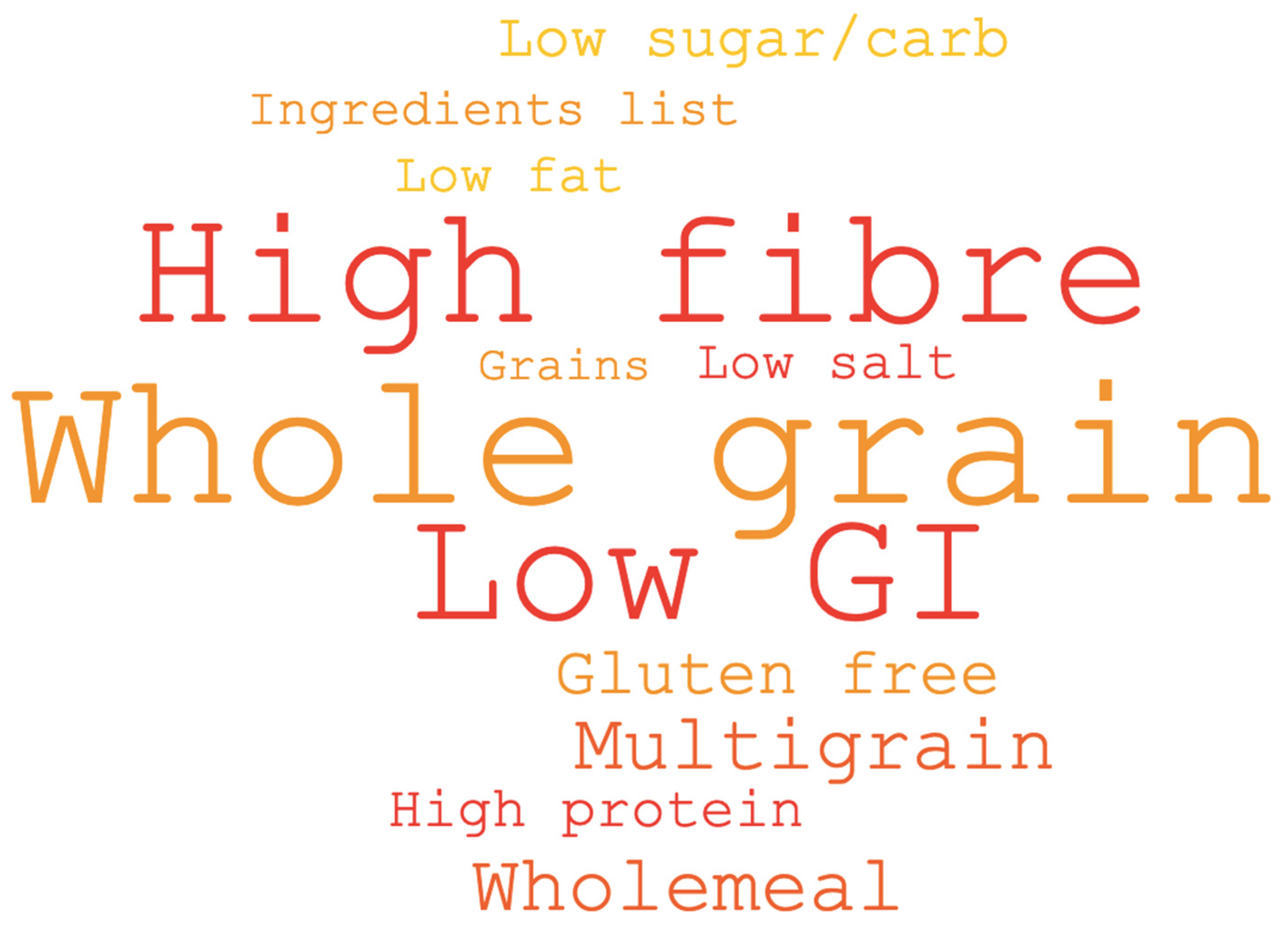 Nutrients 12 02170 g003