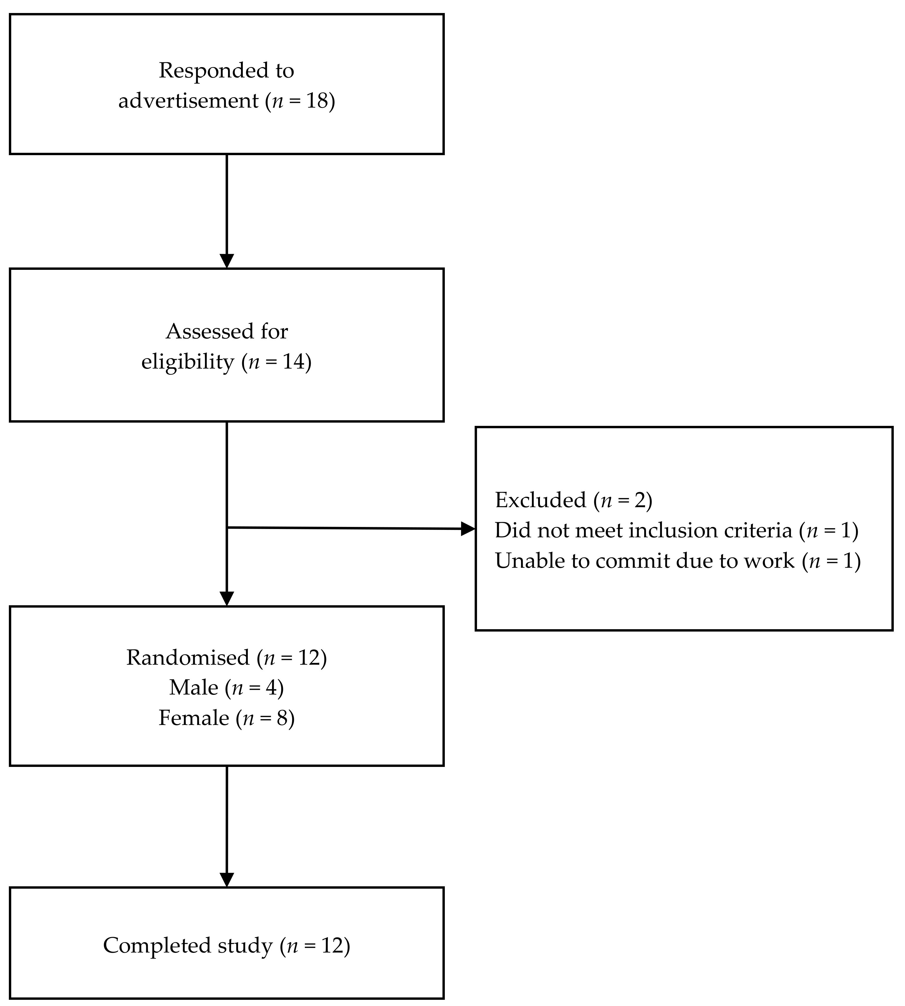 Nutrients 12 02171 g001 Nutrients 12 02171 g001