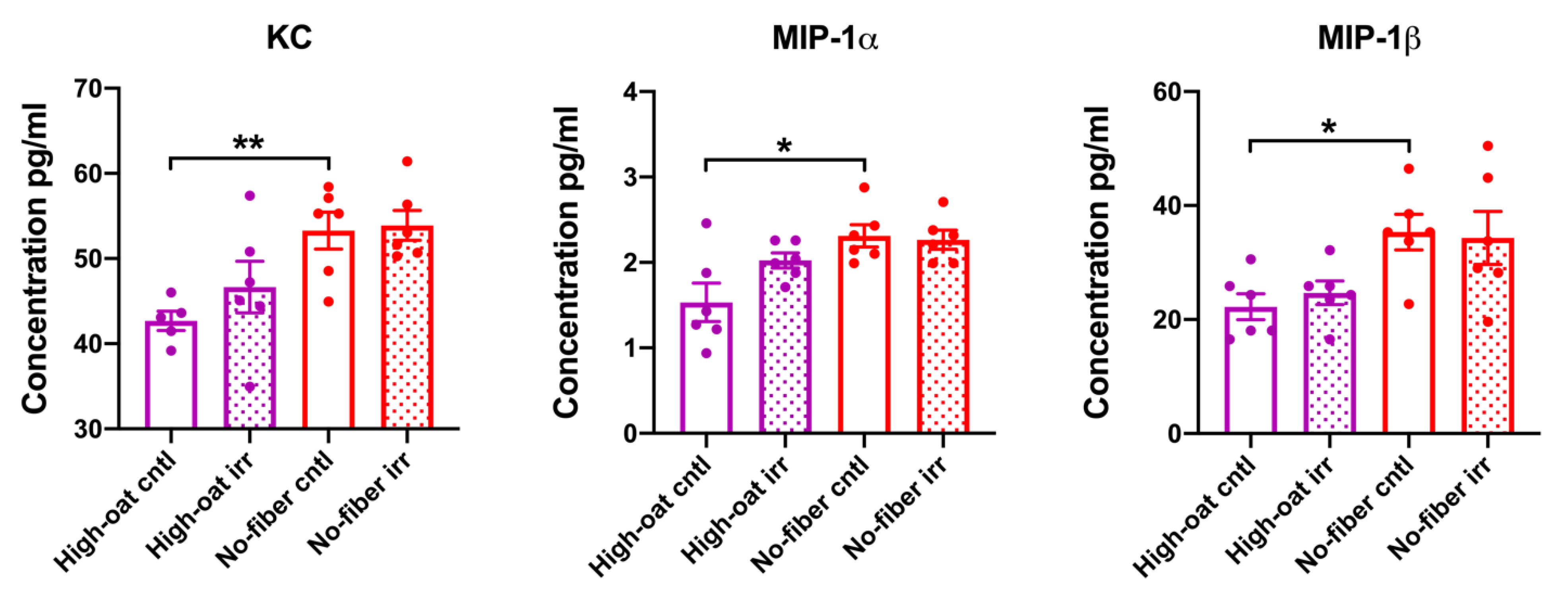 Nutrients 12 02172 g002b