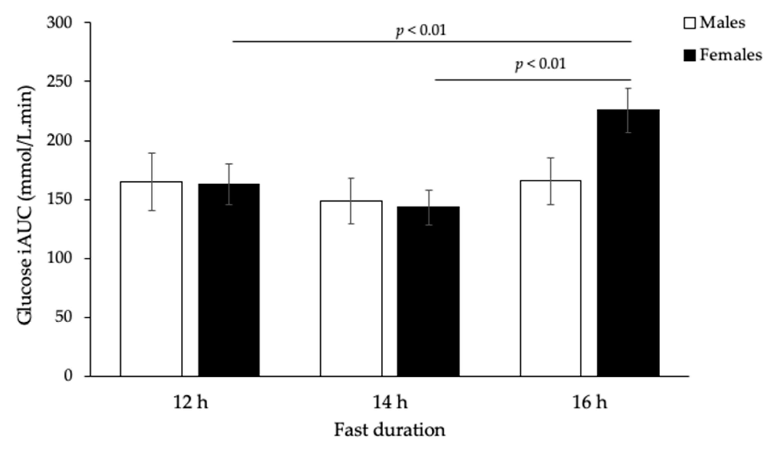 Nutrients 12 02173 g002