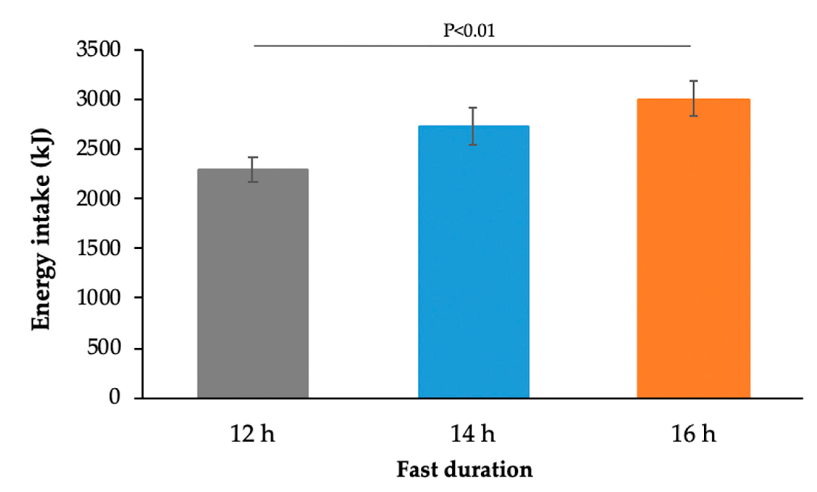 Nutrients 12 02173 g003