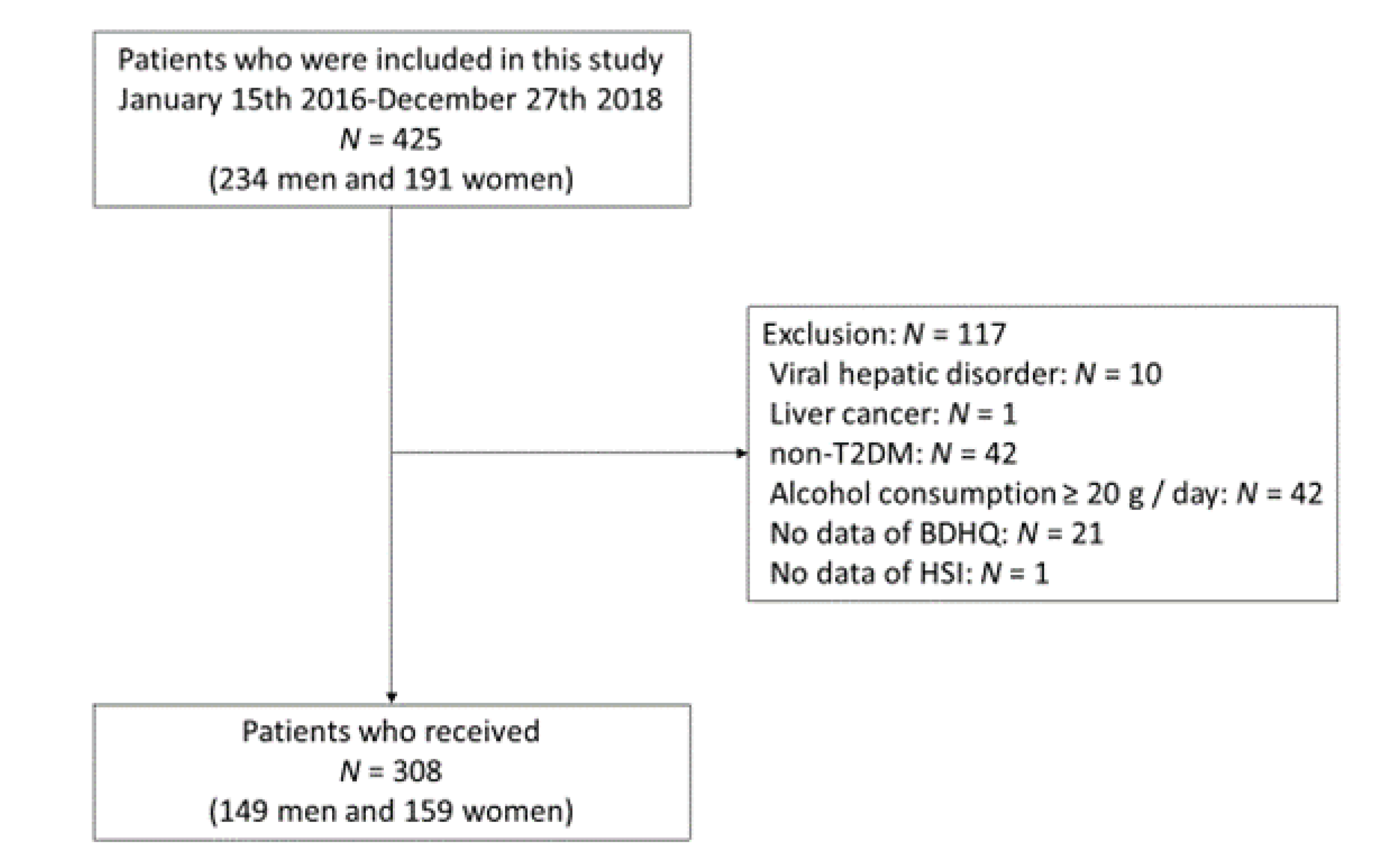 Nutrients 12 02174 g001