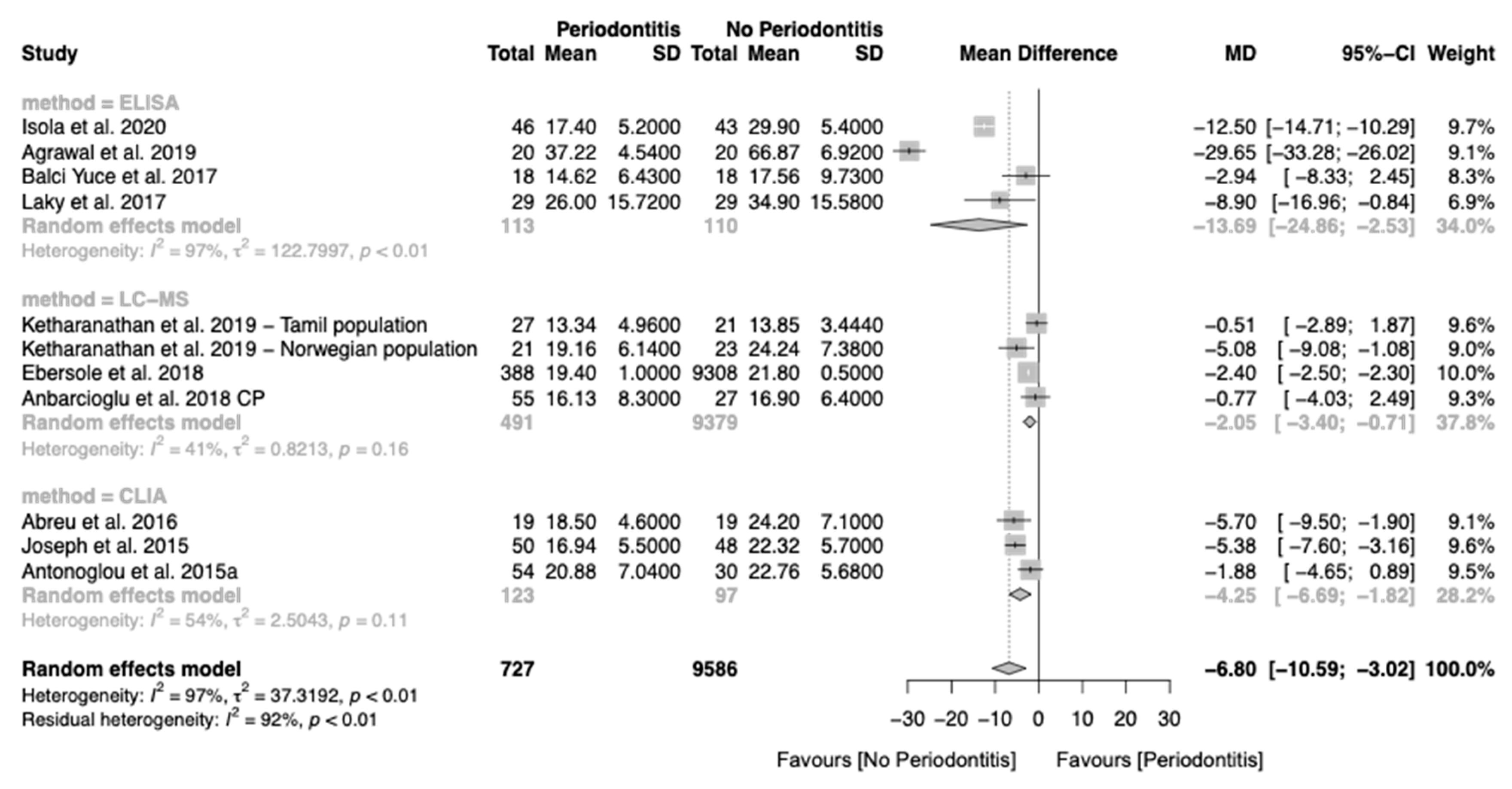 Nutrients 12 02177 g003