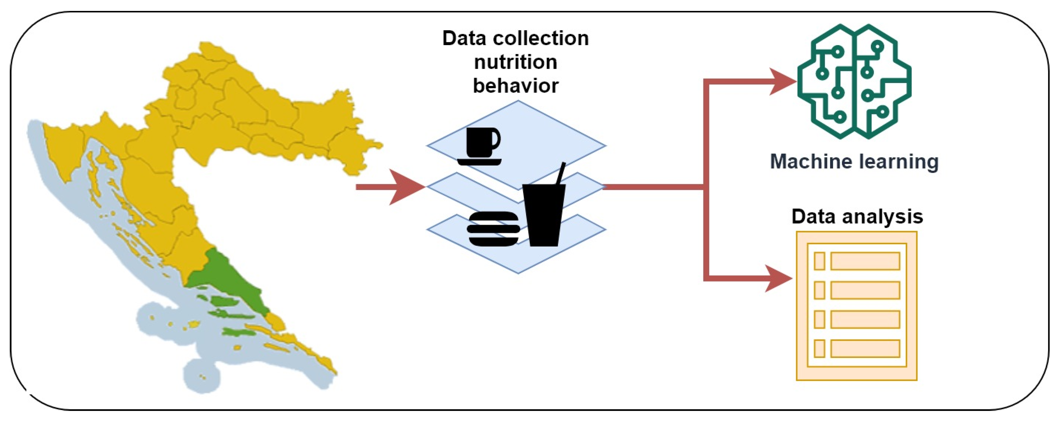 Nutrients 12 02179 g001
