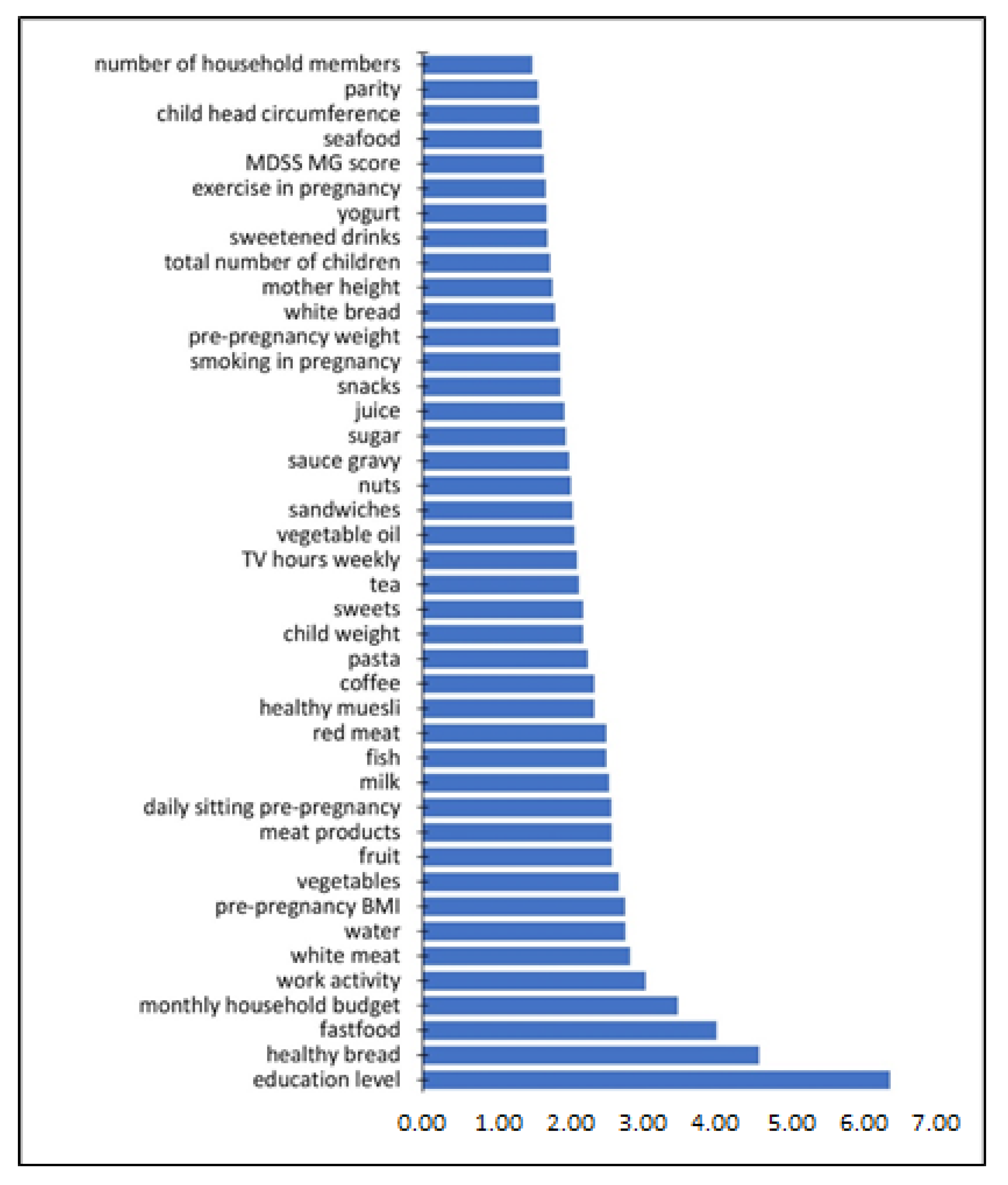 Nutrients 12 02179 g004
