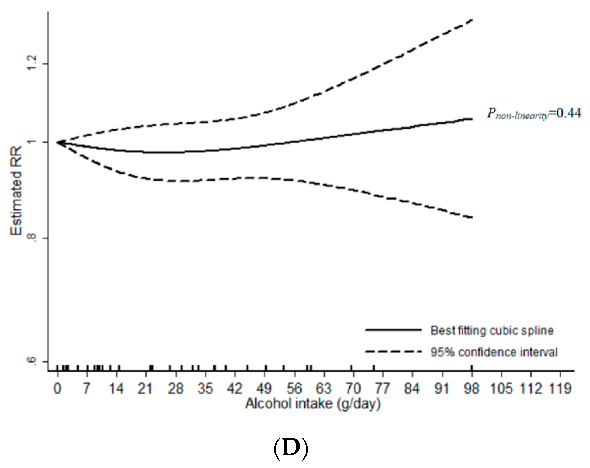 prostatitis and alcohol consumption