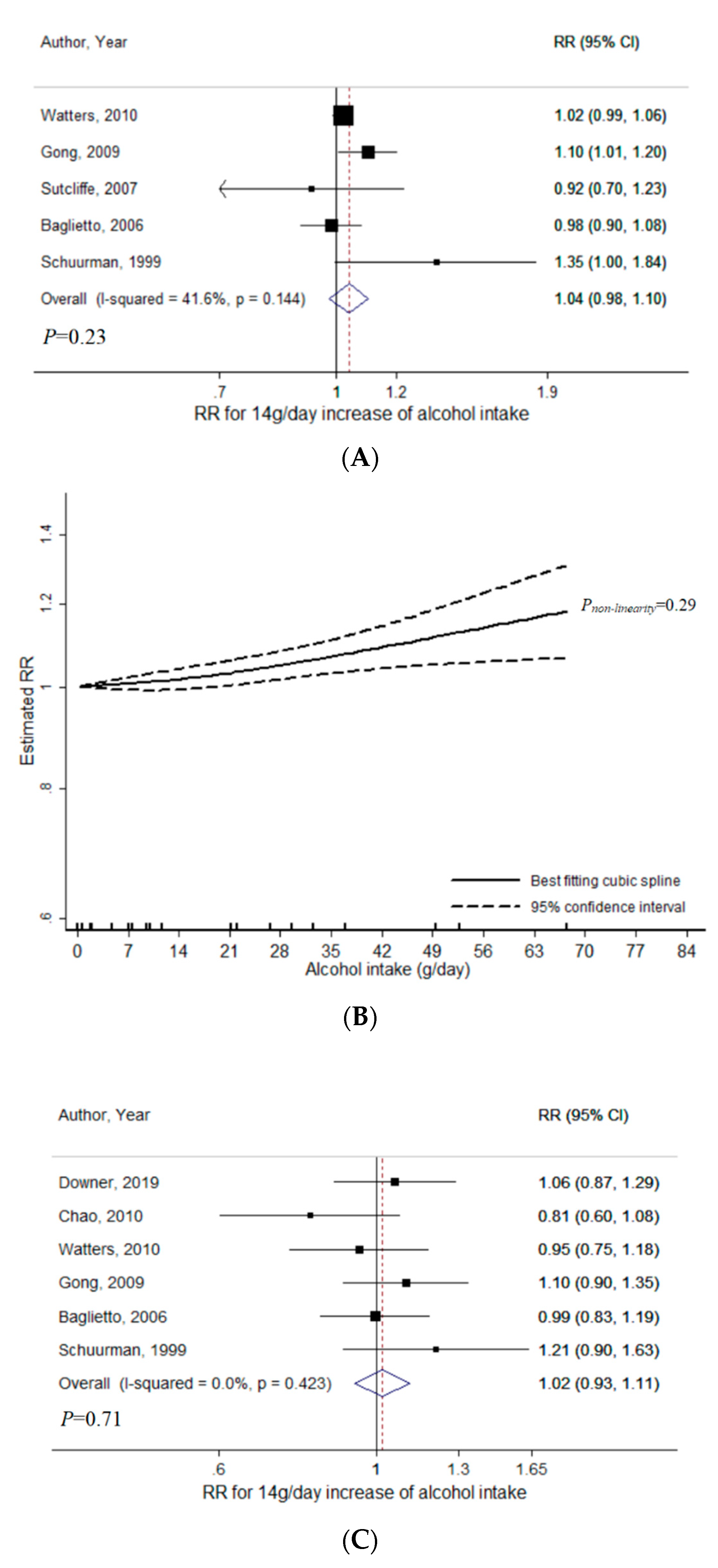 Nutrients 12 02188 g003a