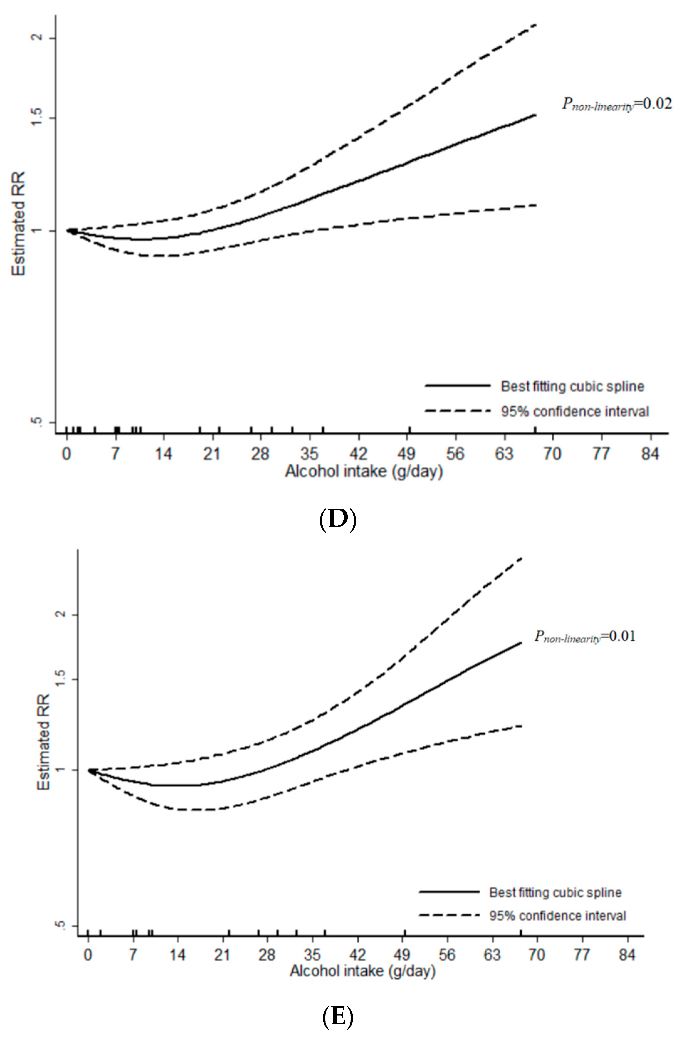 prostatitis and alcohol consumption)