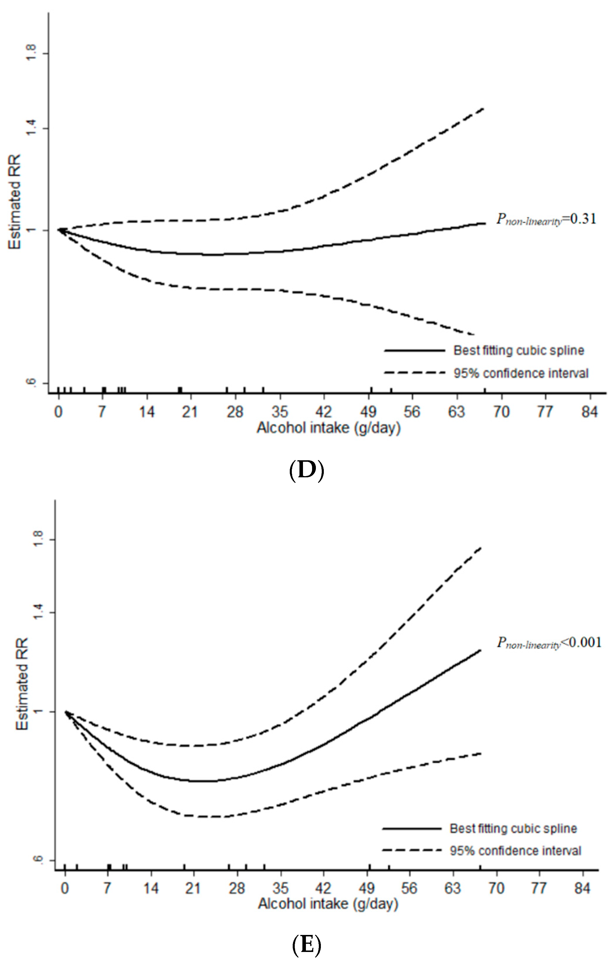 prostatitis and alcohol consumption a prostatitis vizelet kezelése