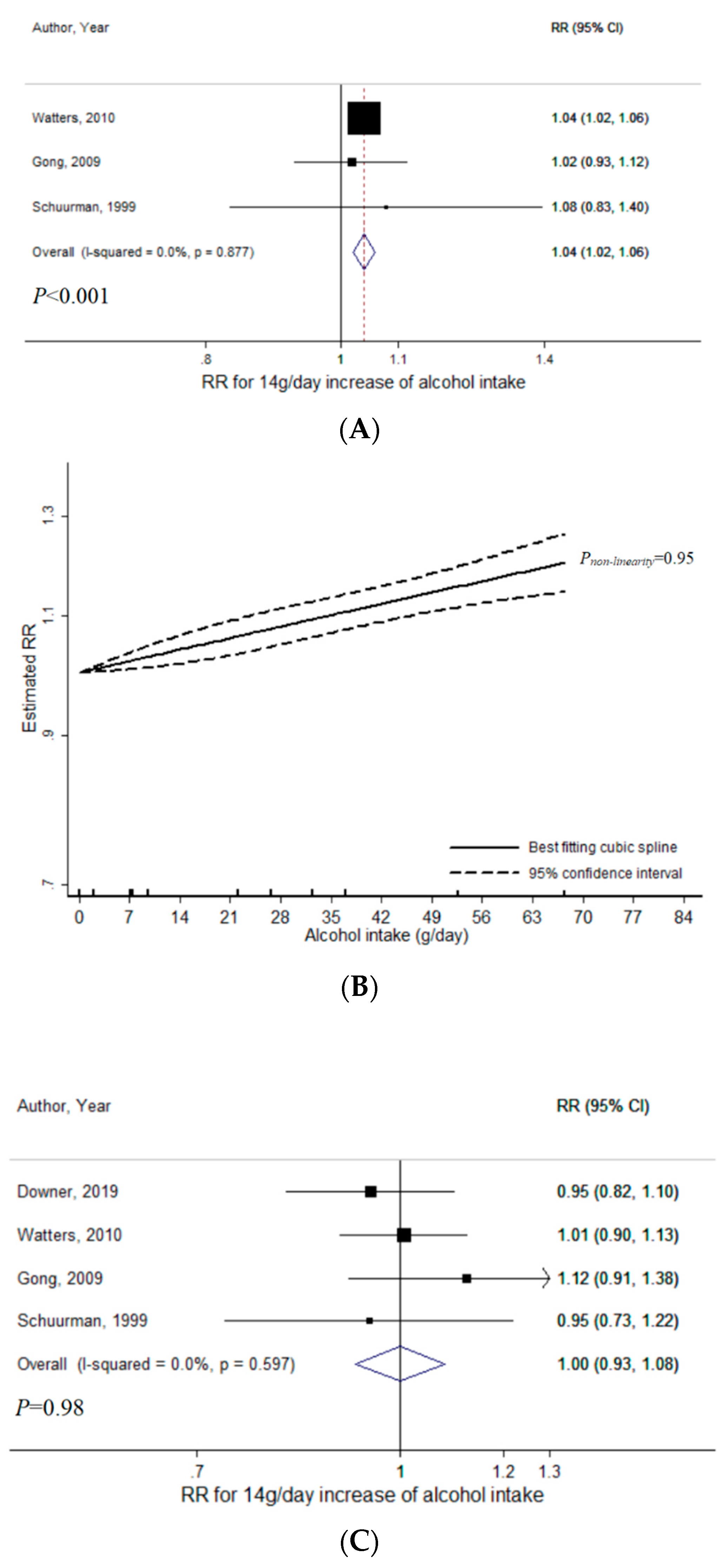 Nutrients 12 02188 g005a