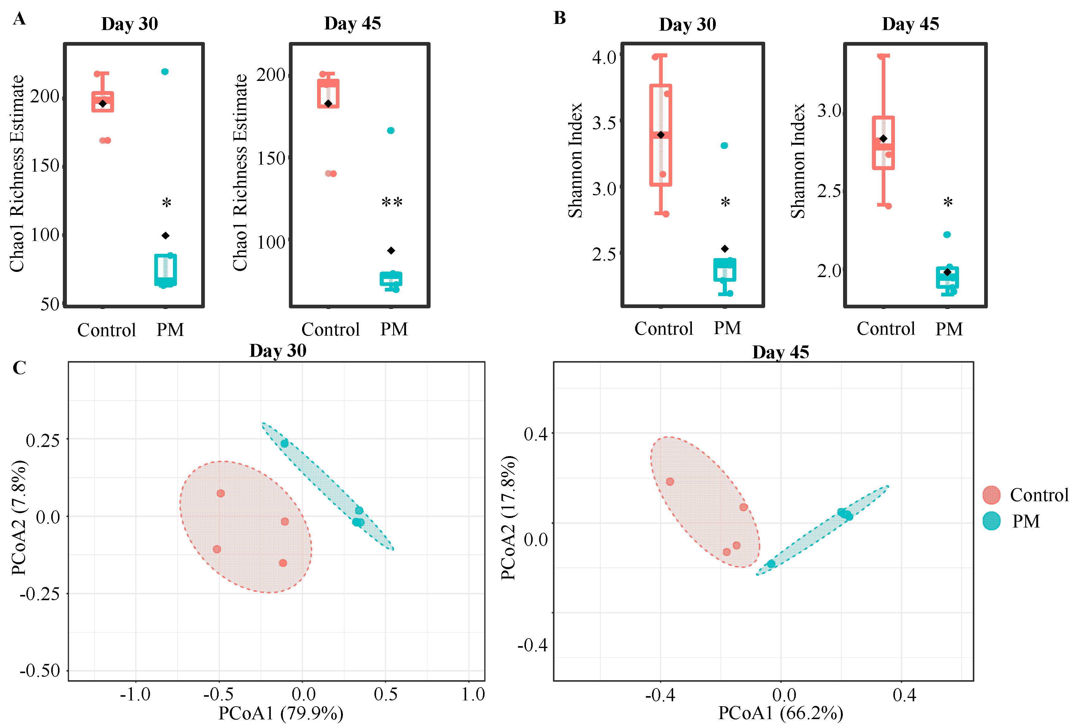 Nutrients 12 02193 g001