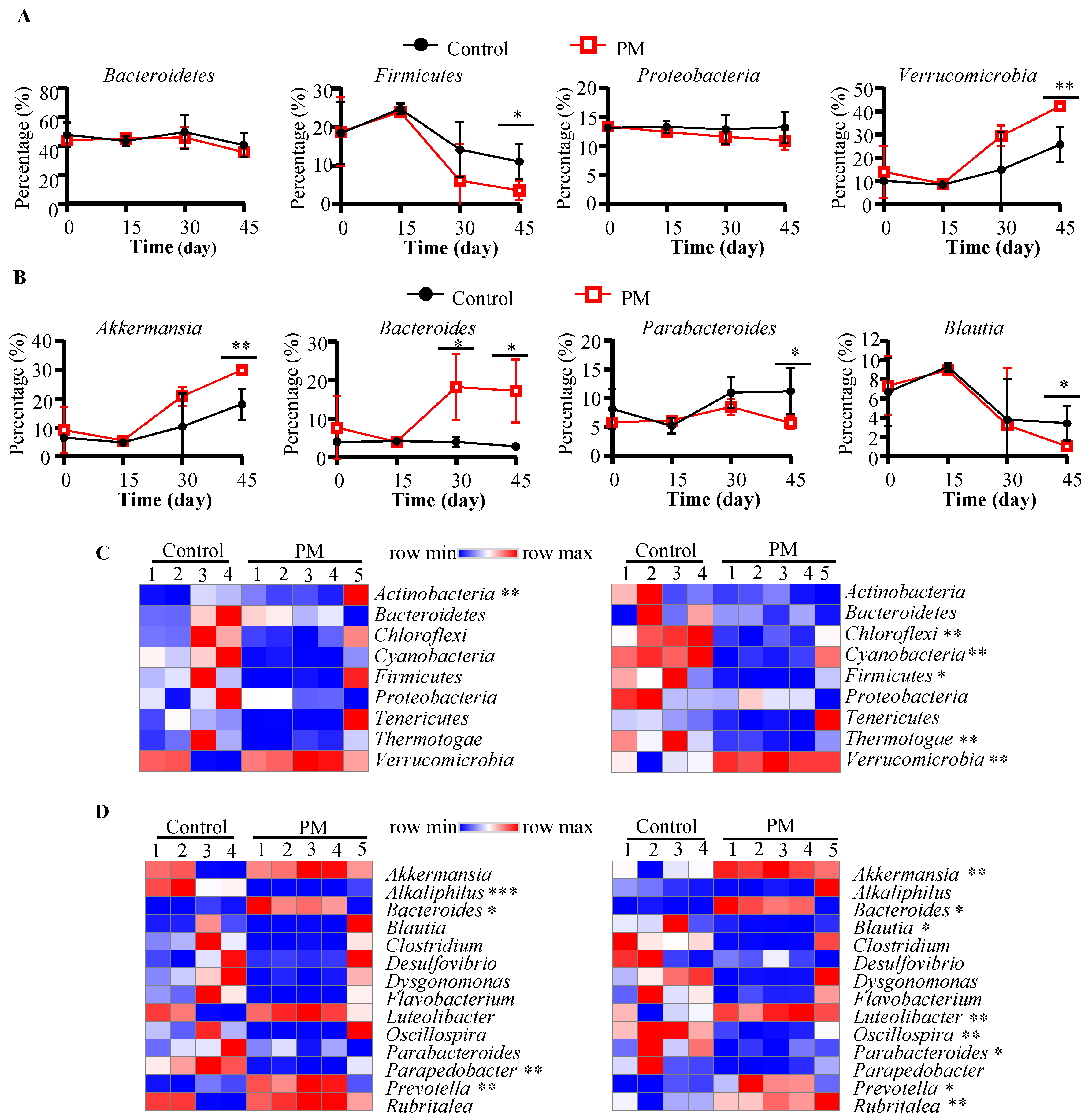 Nutrients 12 02193 g002