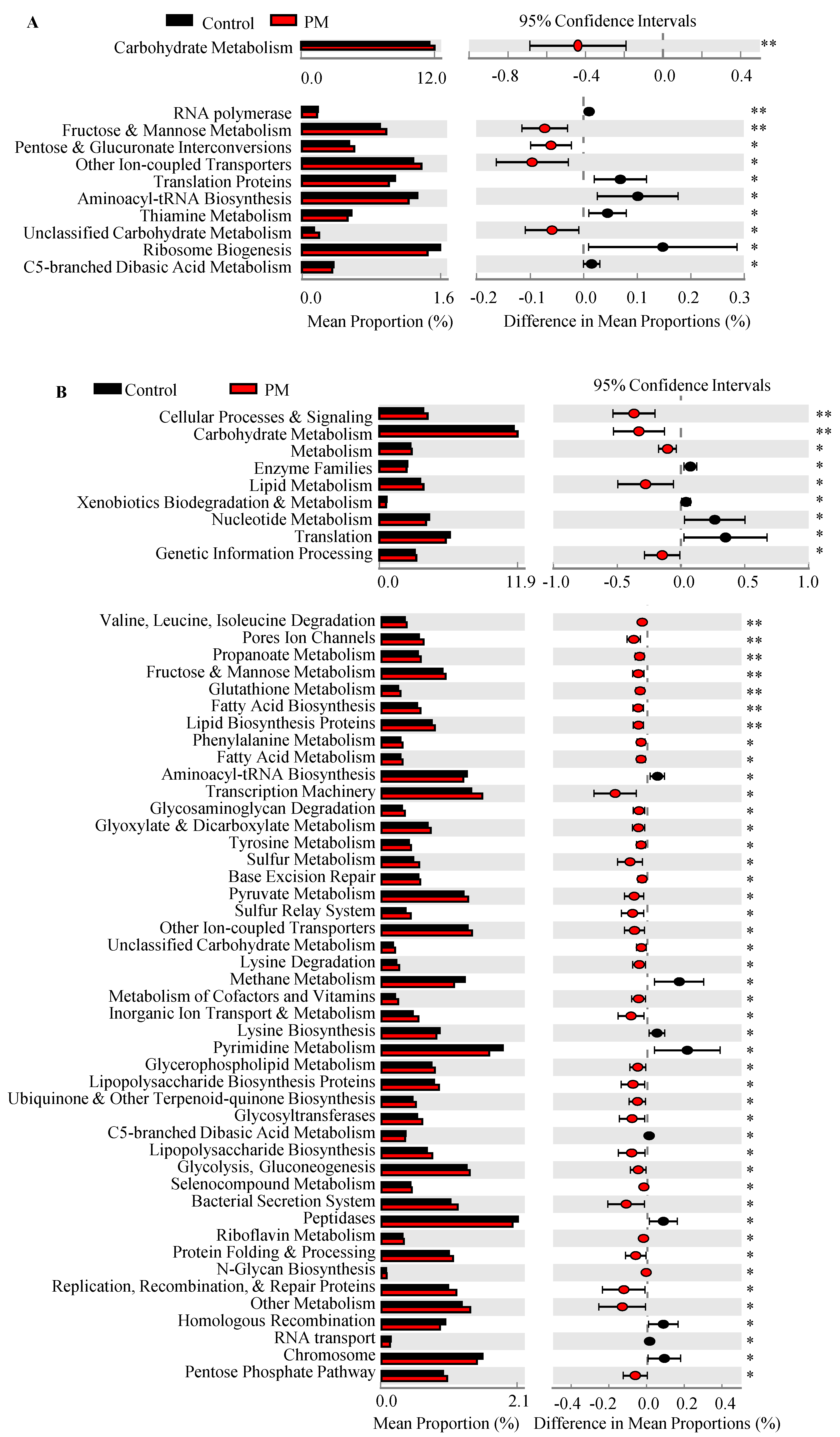 Nutrients 12 02193 g003