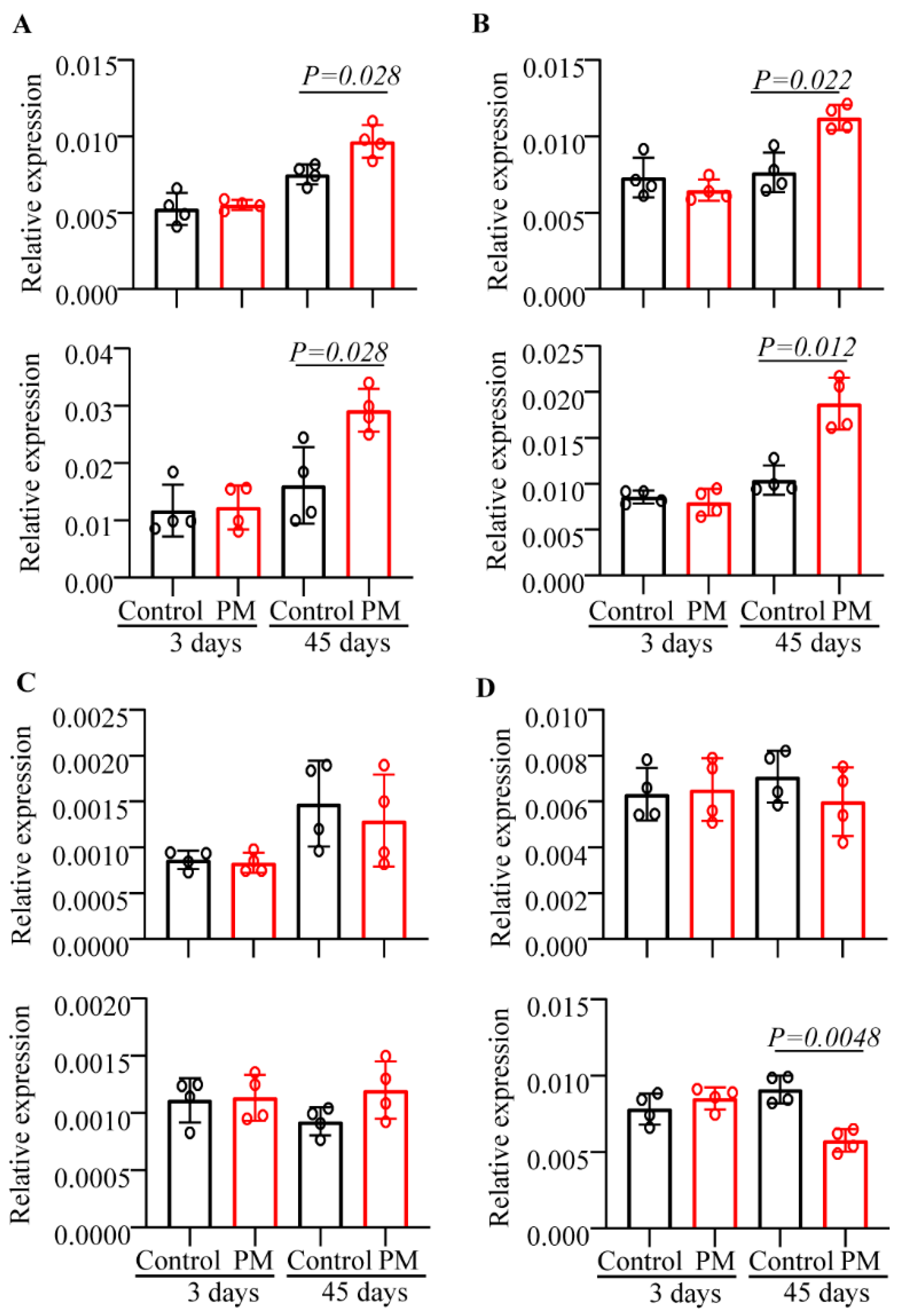 Nutrients 12 02193 g004