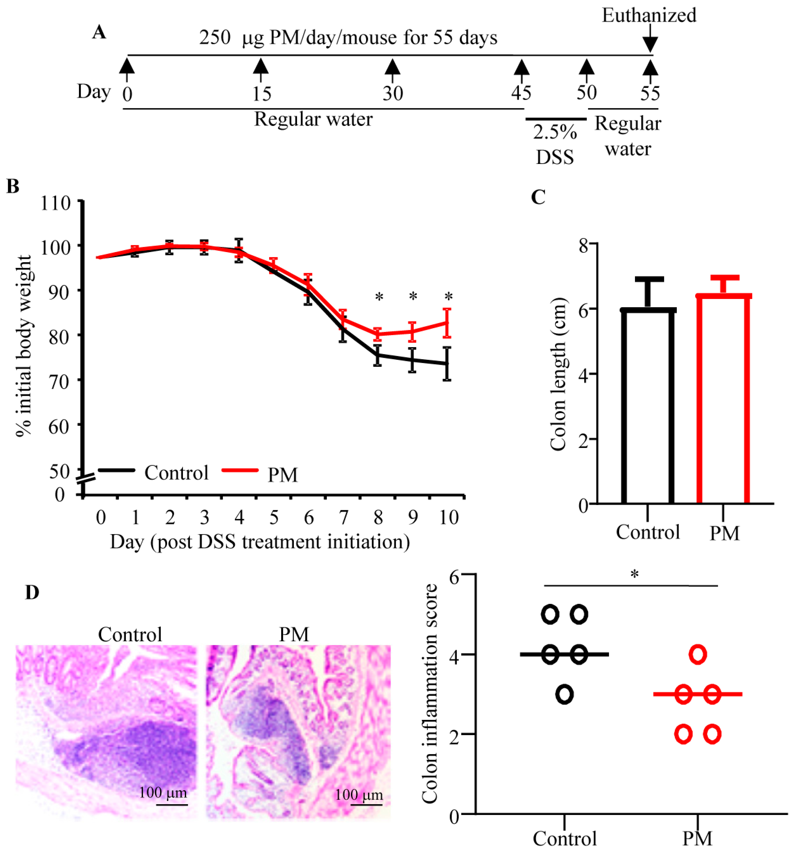Nutrients 12 02193 g005