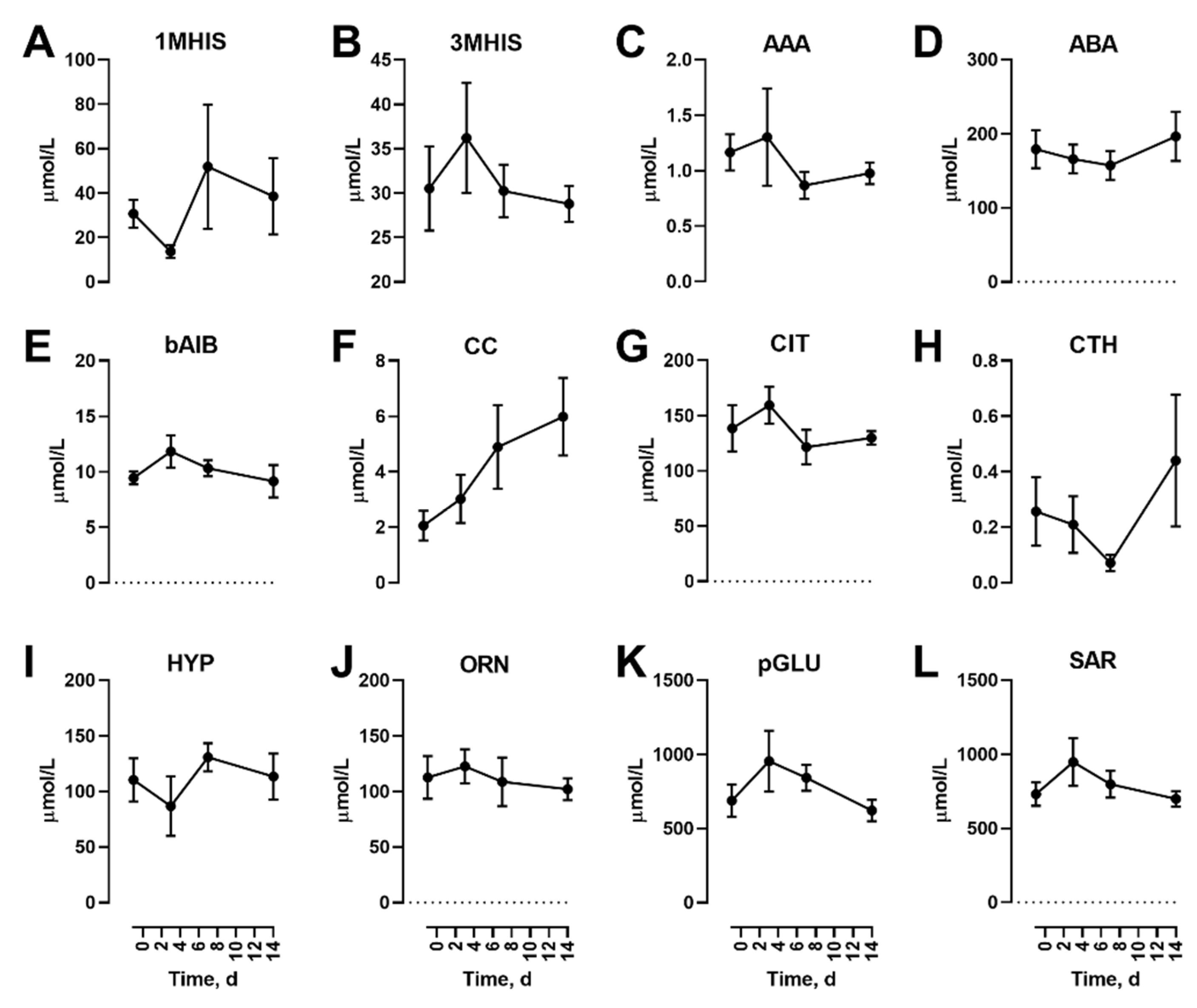 Nutrients 12 02195 g002 Nutrients 12 02195 g002
