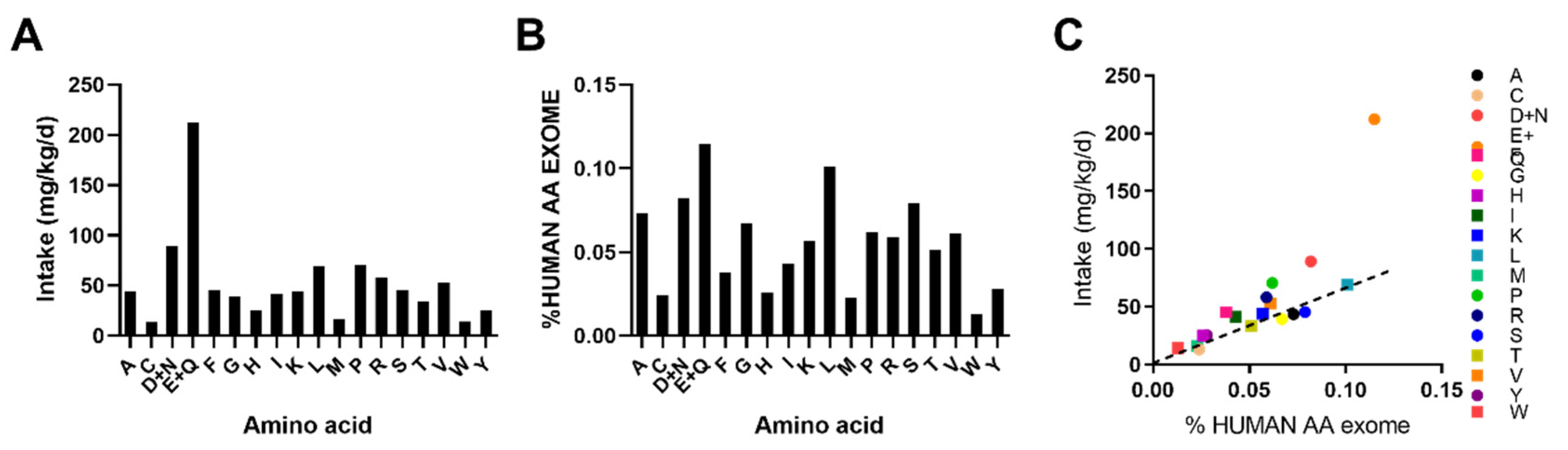 Nutrients 12 02195 g006 Nutrients 12 02195 g006