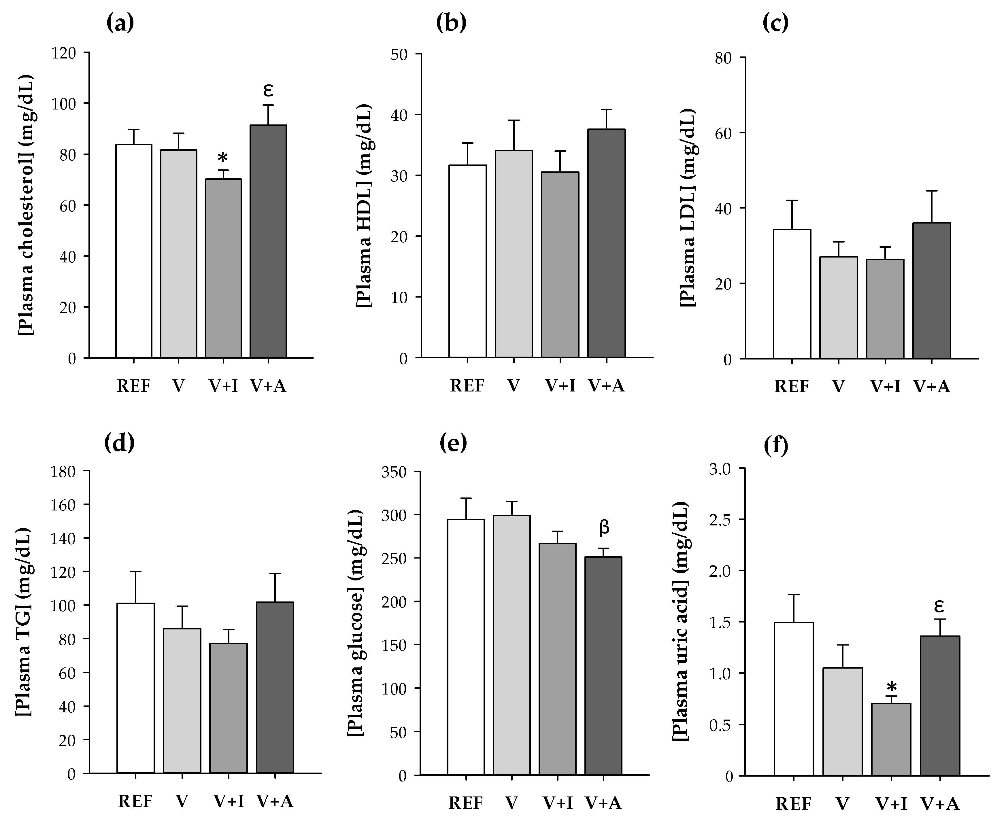 Nutrients 12 02196 g001