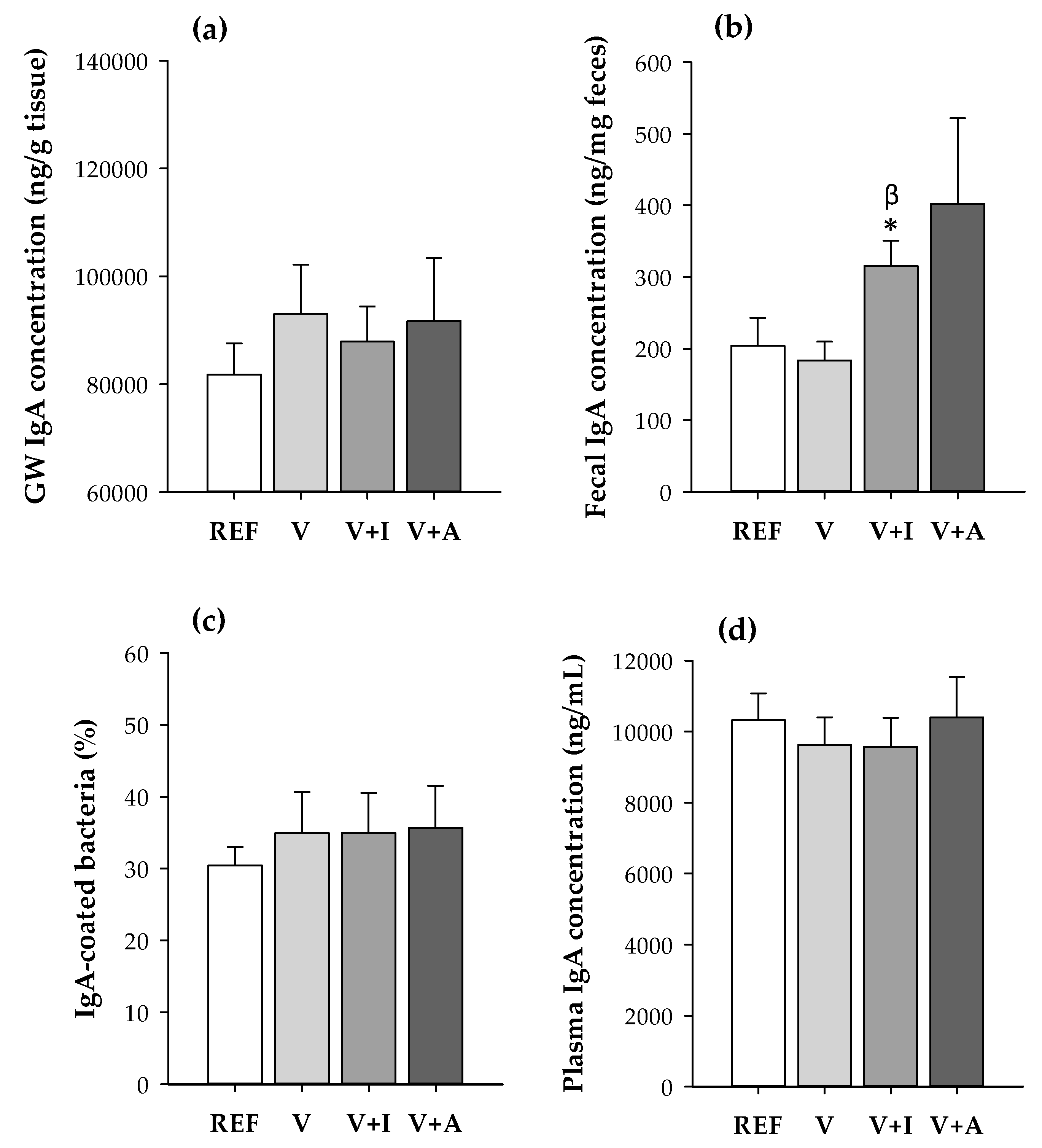 Nutrients 12 02196 g002