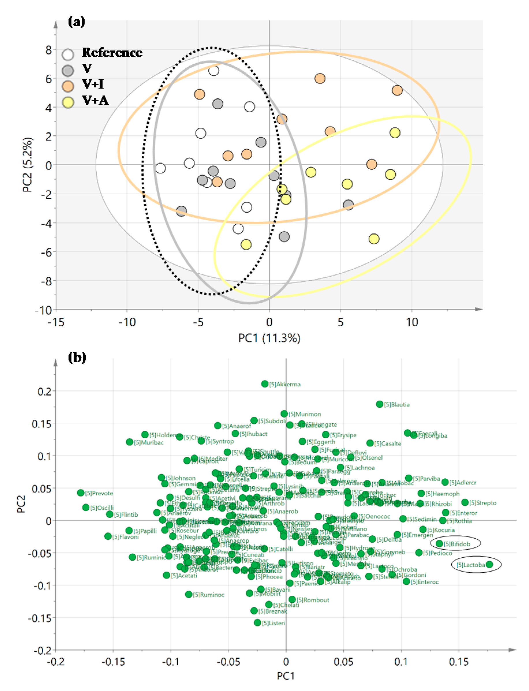 Nutrients 12 02196 g005
