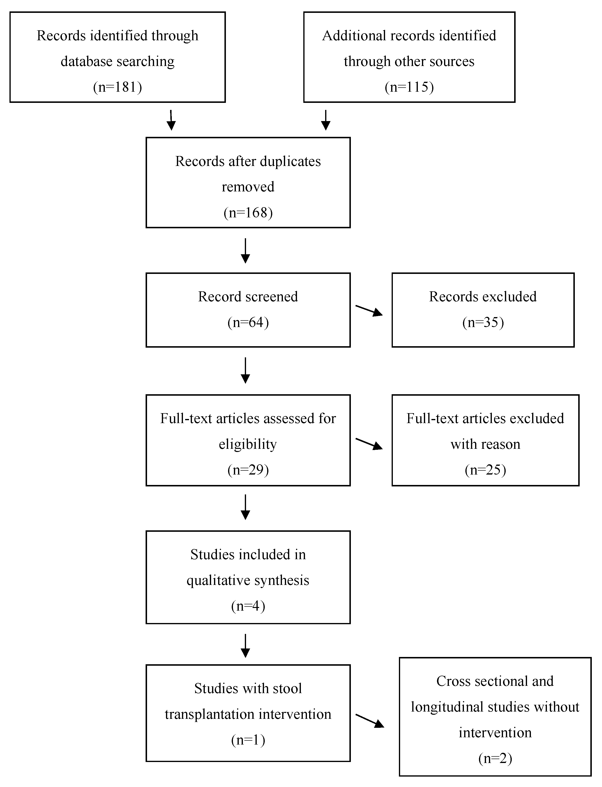 Nutrients 12 02198 g001