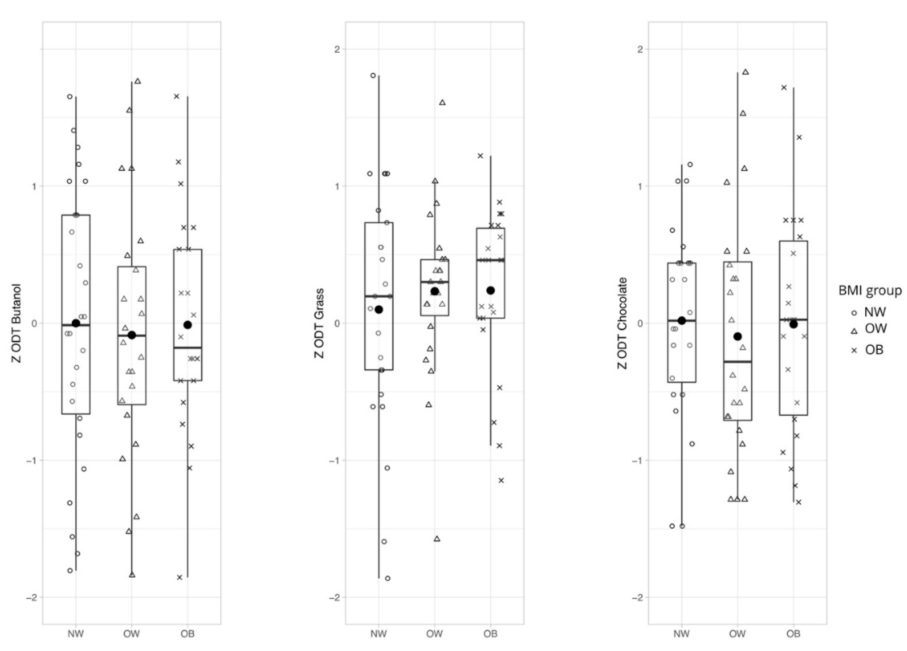 Nutrients 12 02201 g002 Nutrients 12 02201 g002
