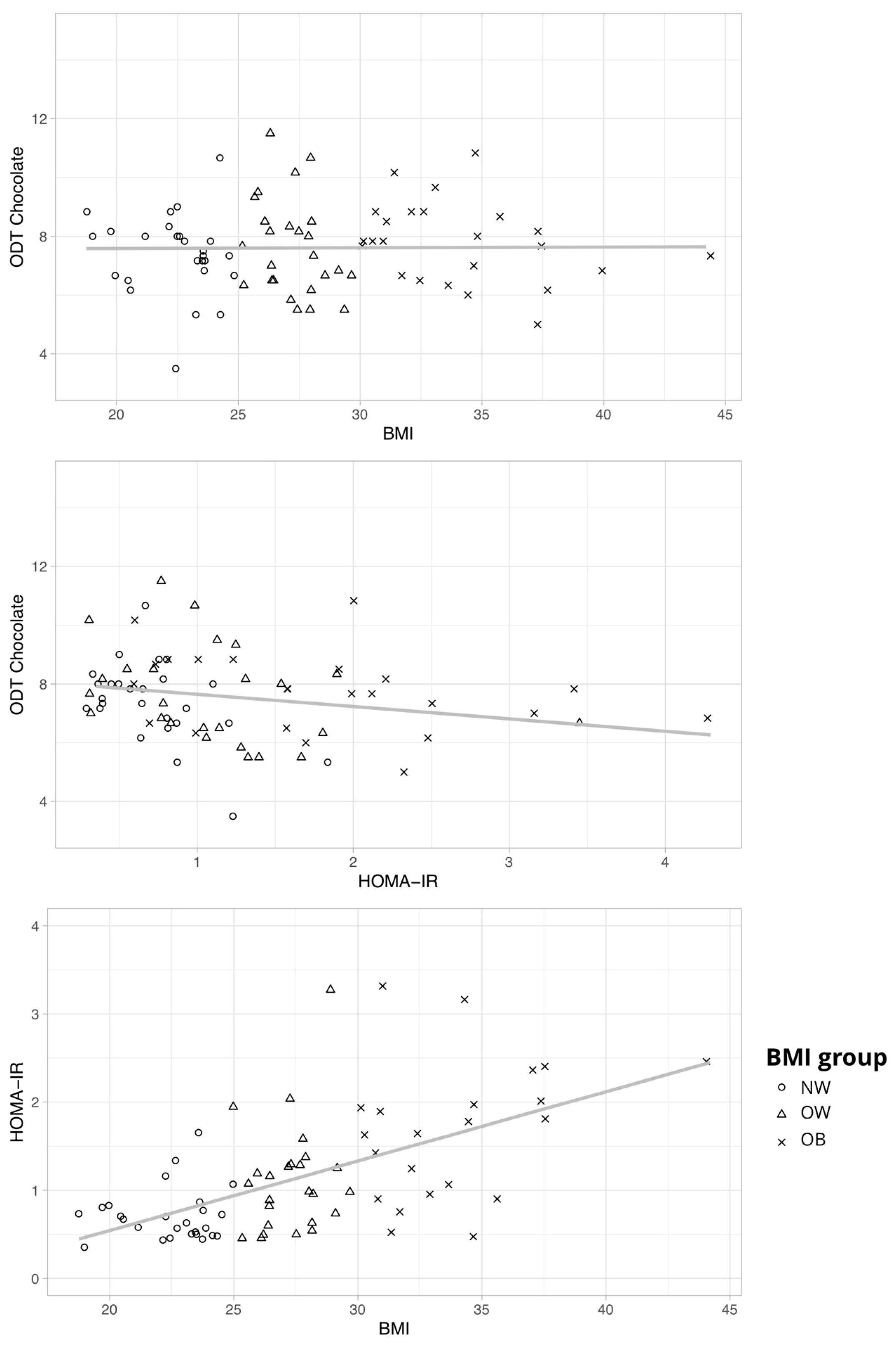 Nutrients 12 02201 g005 Nutrients 12 02201 g005