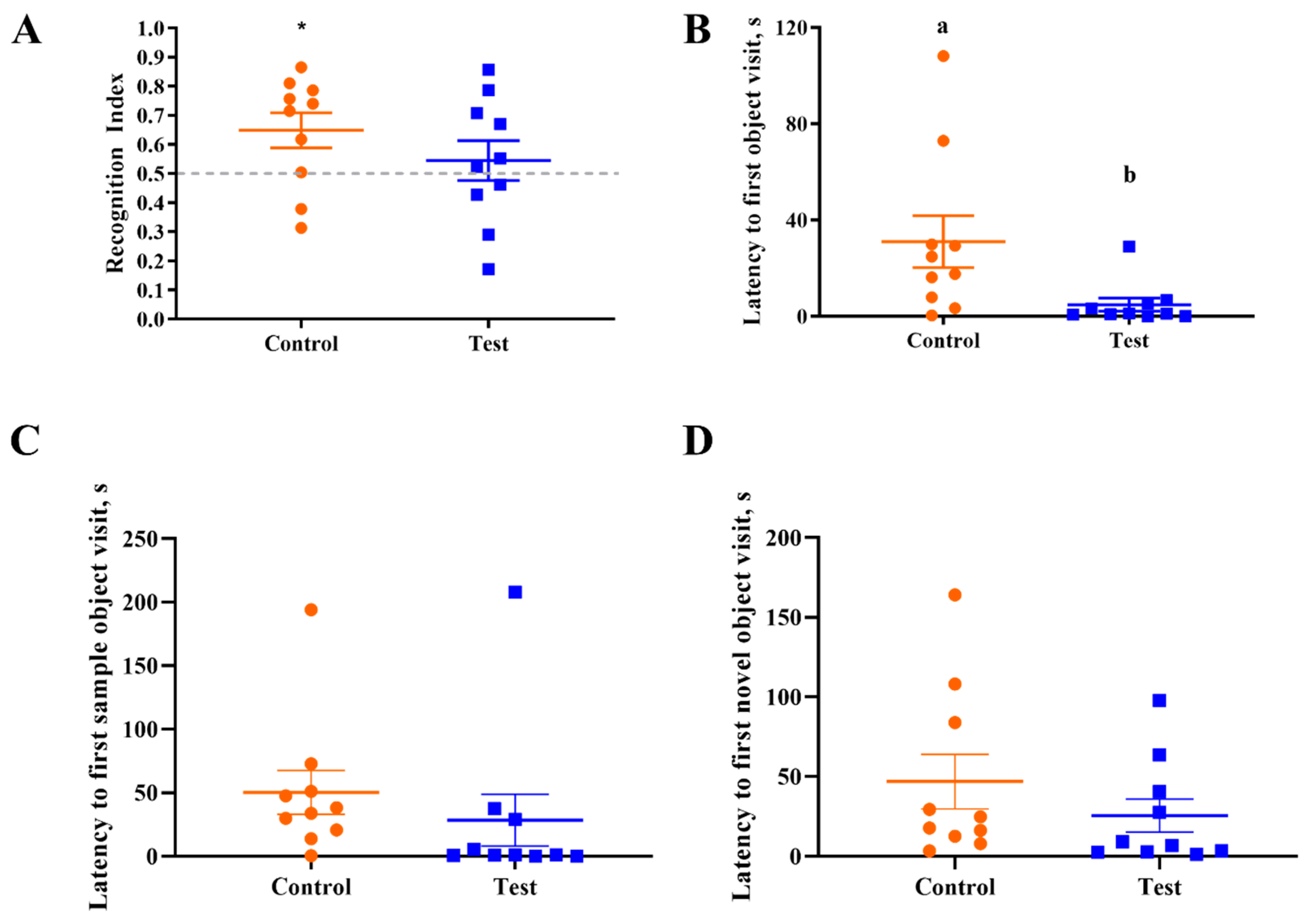 Nutrients 12 02206 g003 Nutrients 12 02206 g003