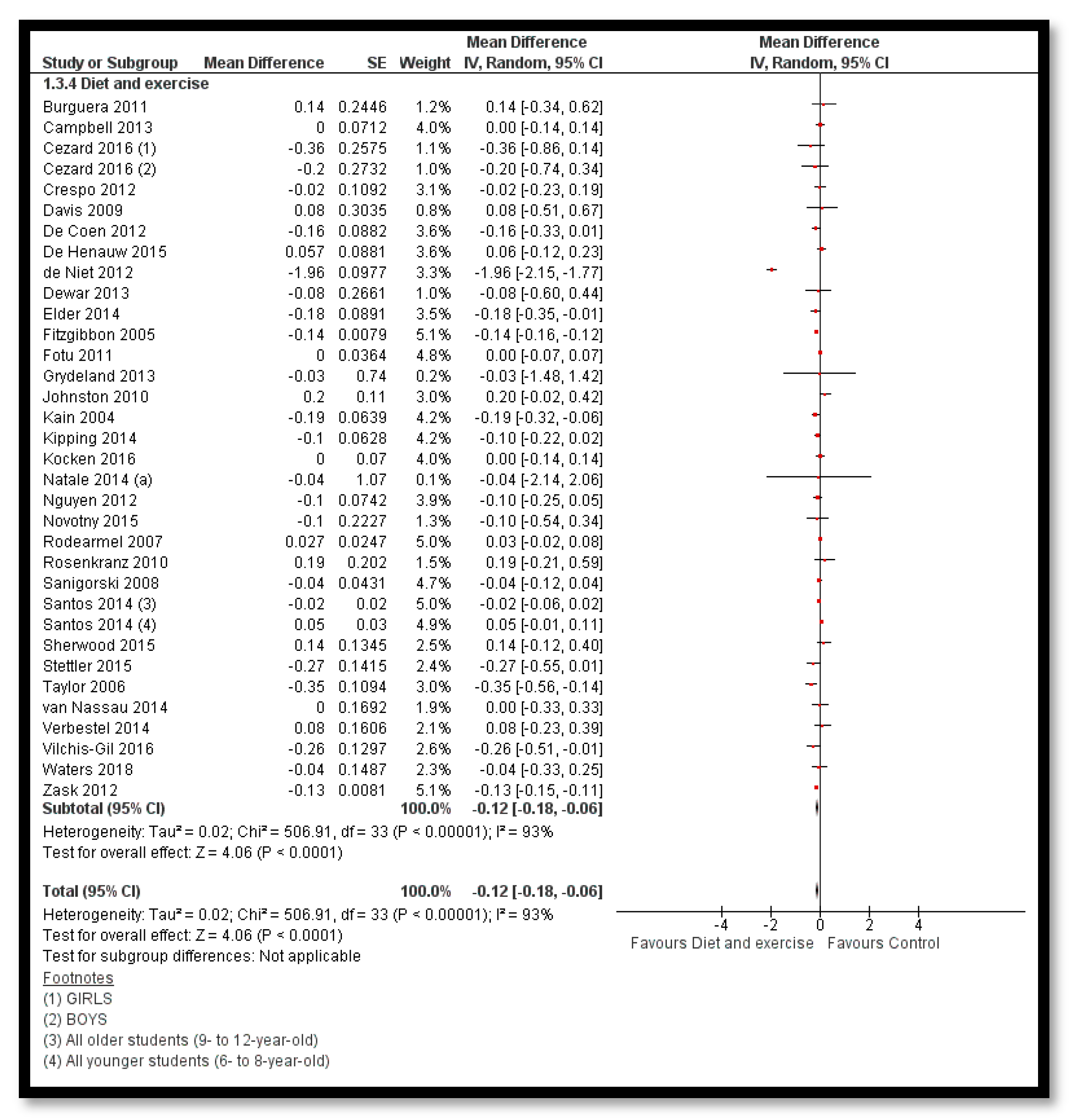 Nutrients 12 02208 g004