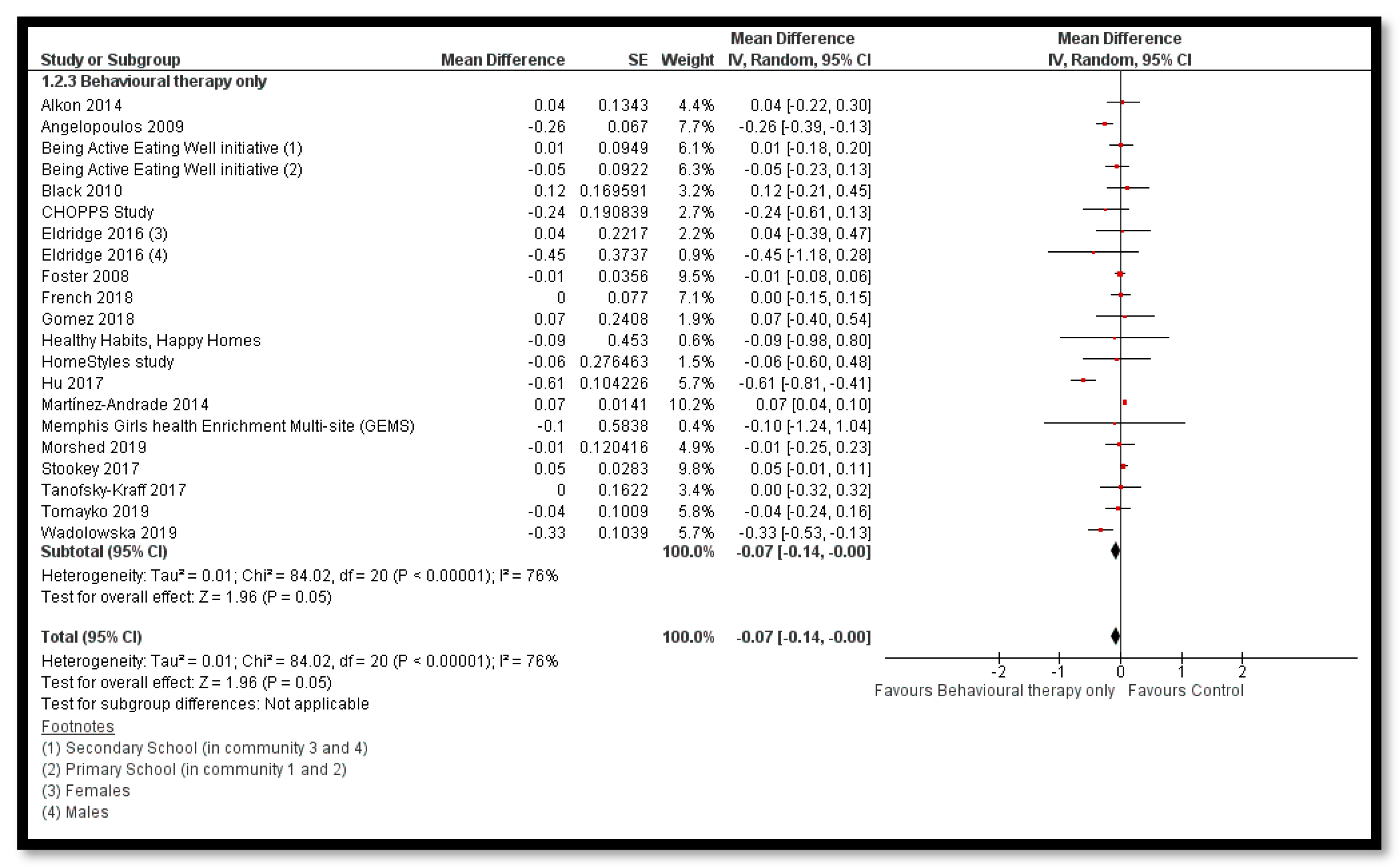 Nutrients 12 02208 g006