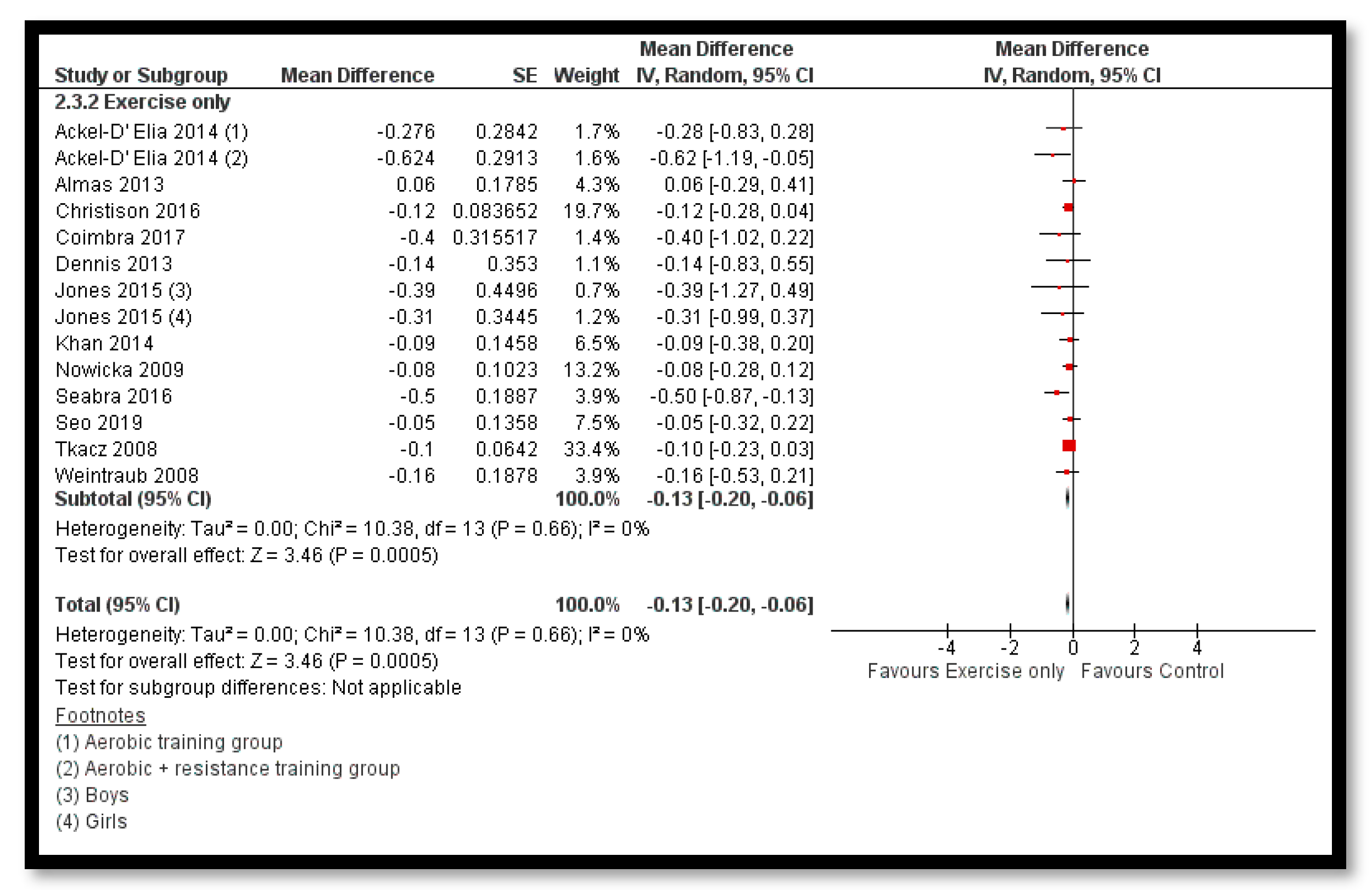 Nutrients 12 02208 g008