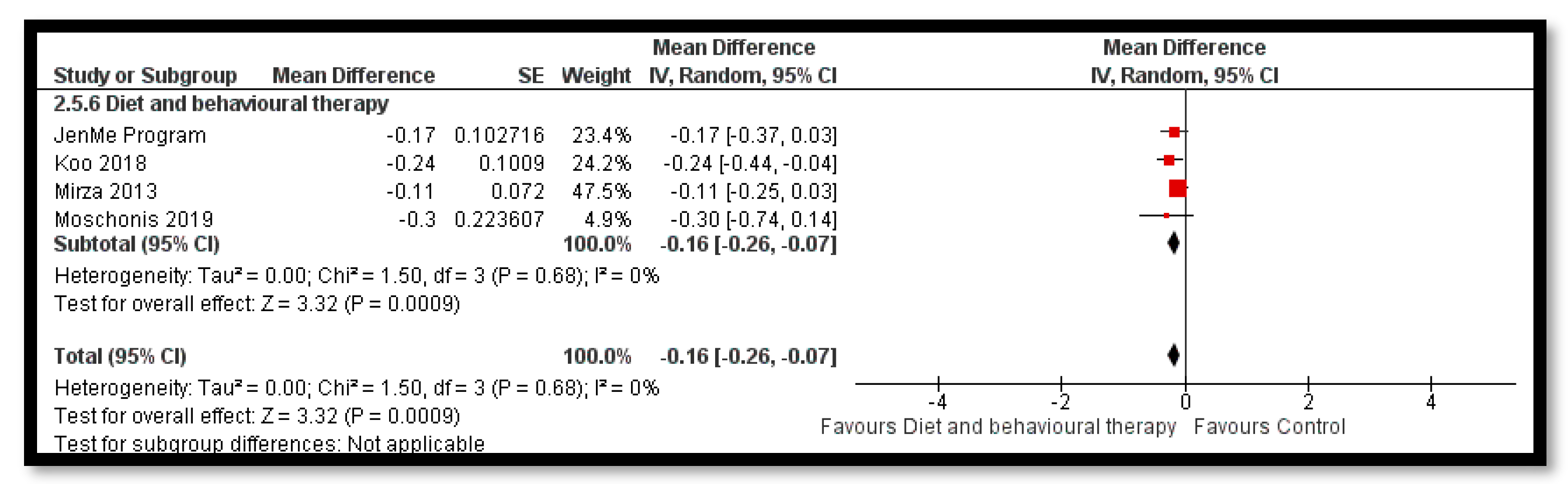 Nutrients 12 02208 g012