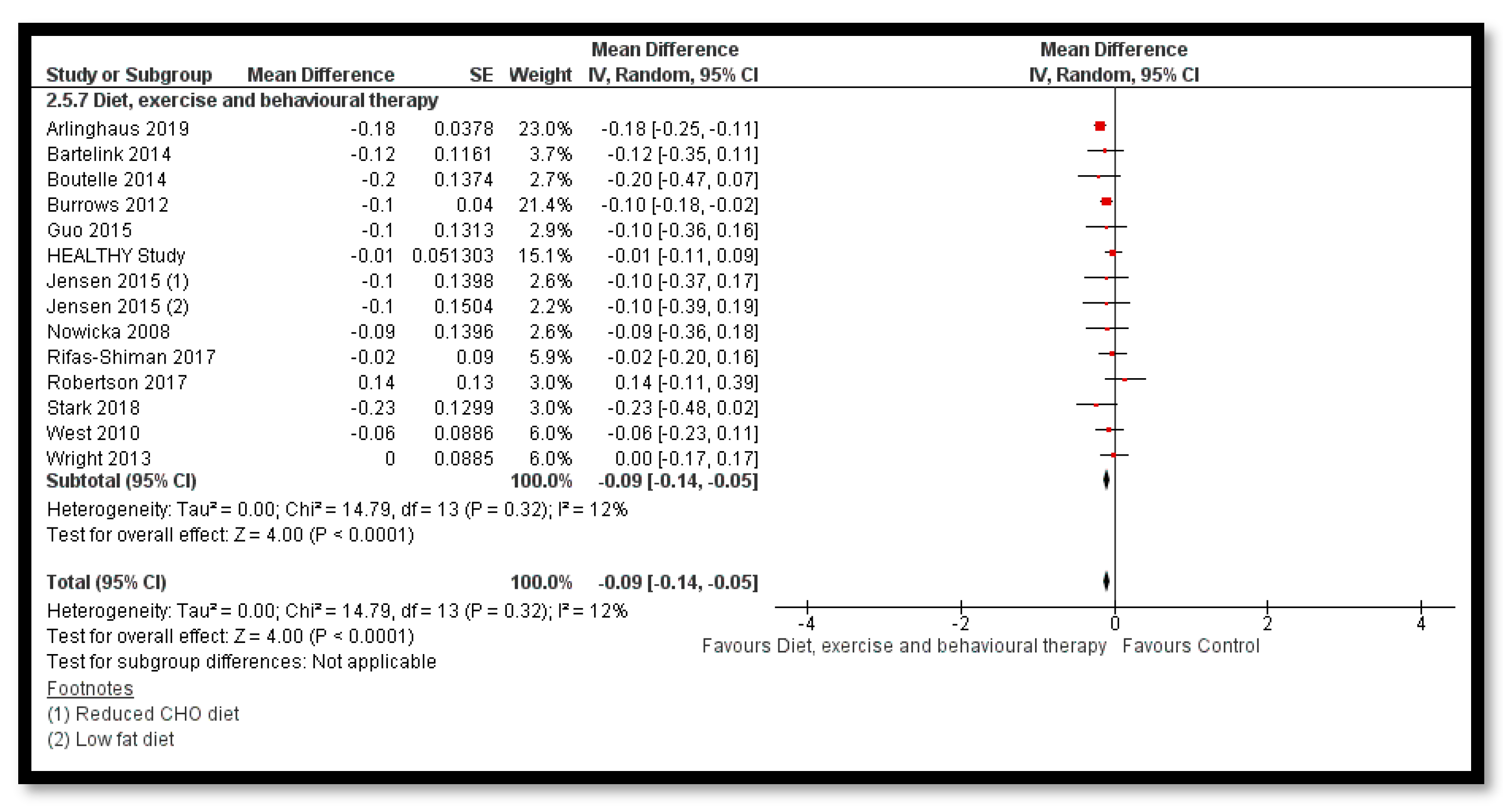 Nutrients 12 02208 g013