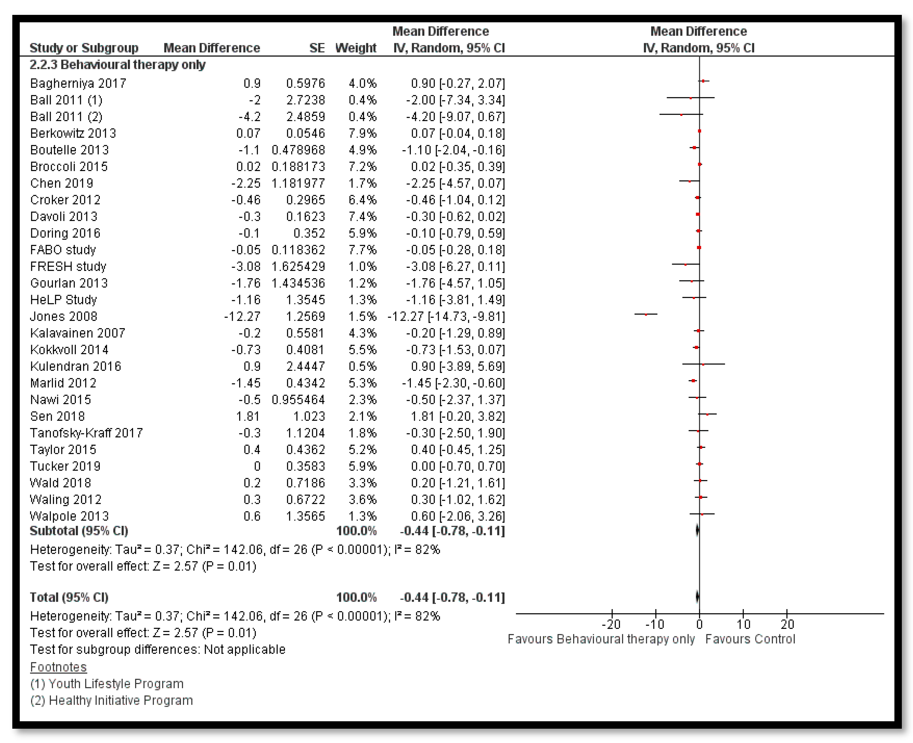 Nutrients 12 02208 g014