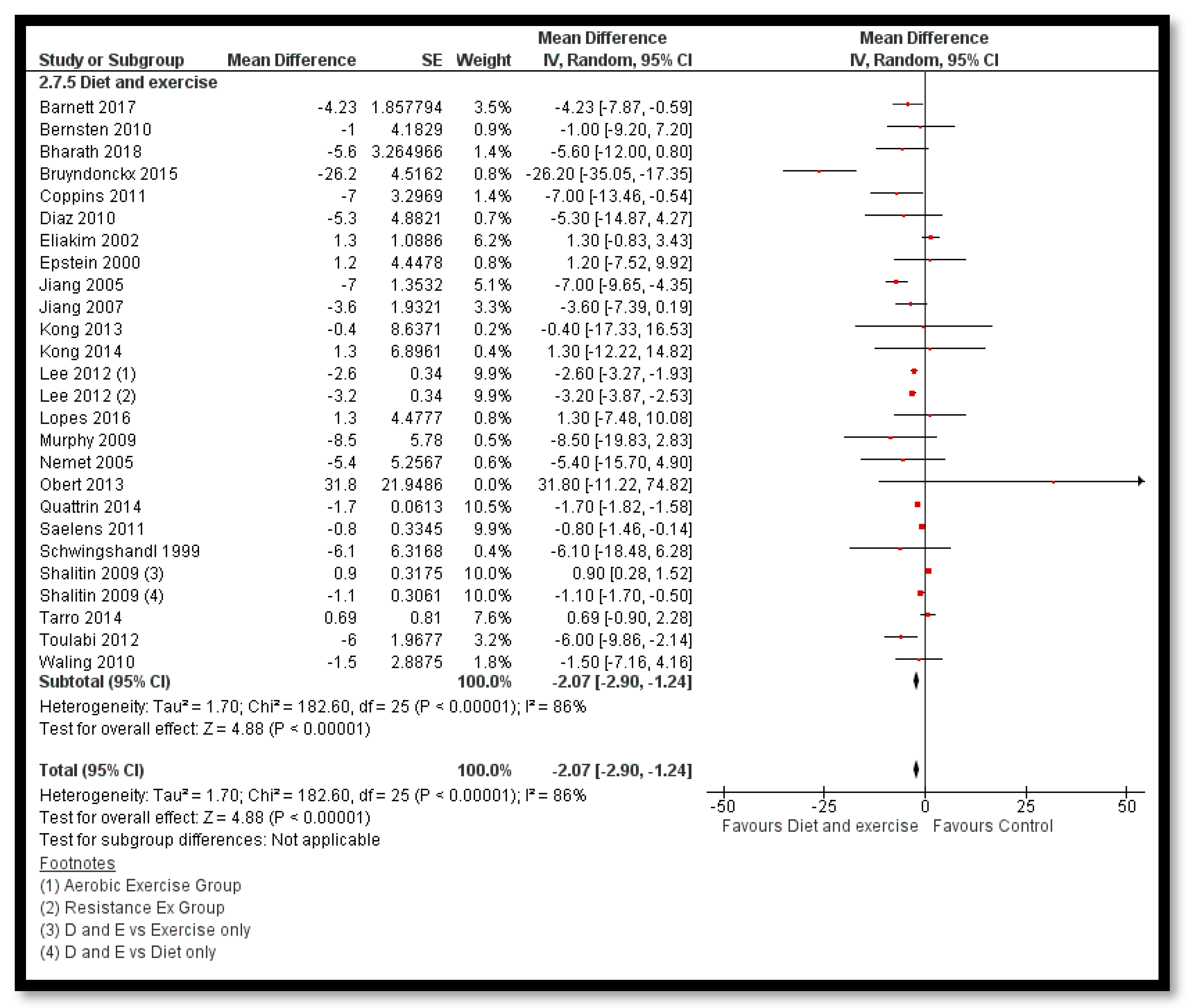 Nutrients 12 02208 g015