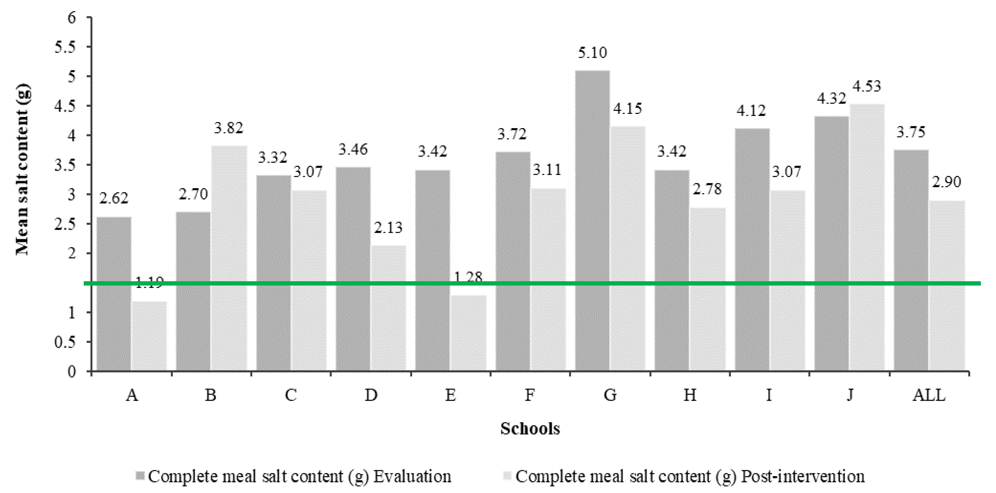 Nutrients 12 02213 g001 Nutrients 12 02213 g001