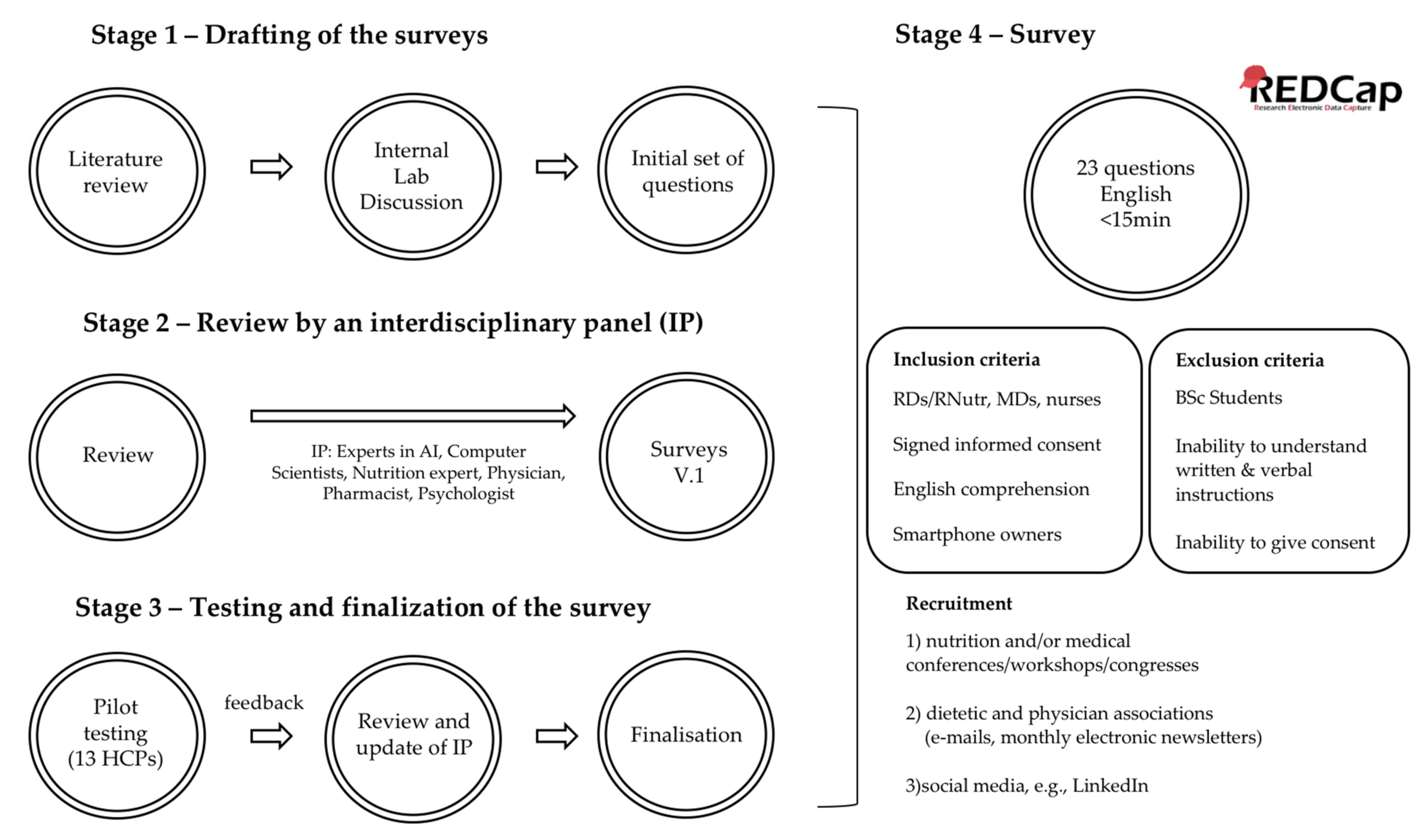 Nutrients 12 02214 g001